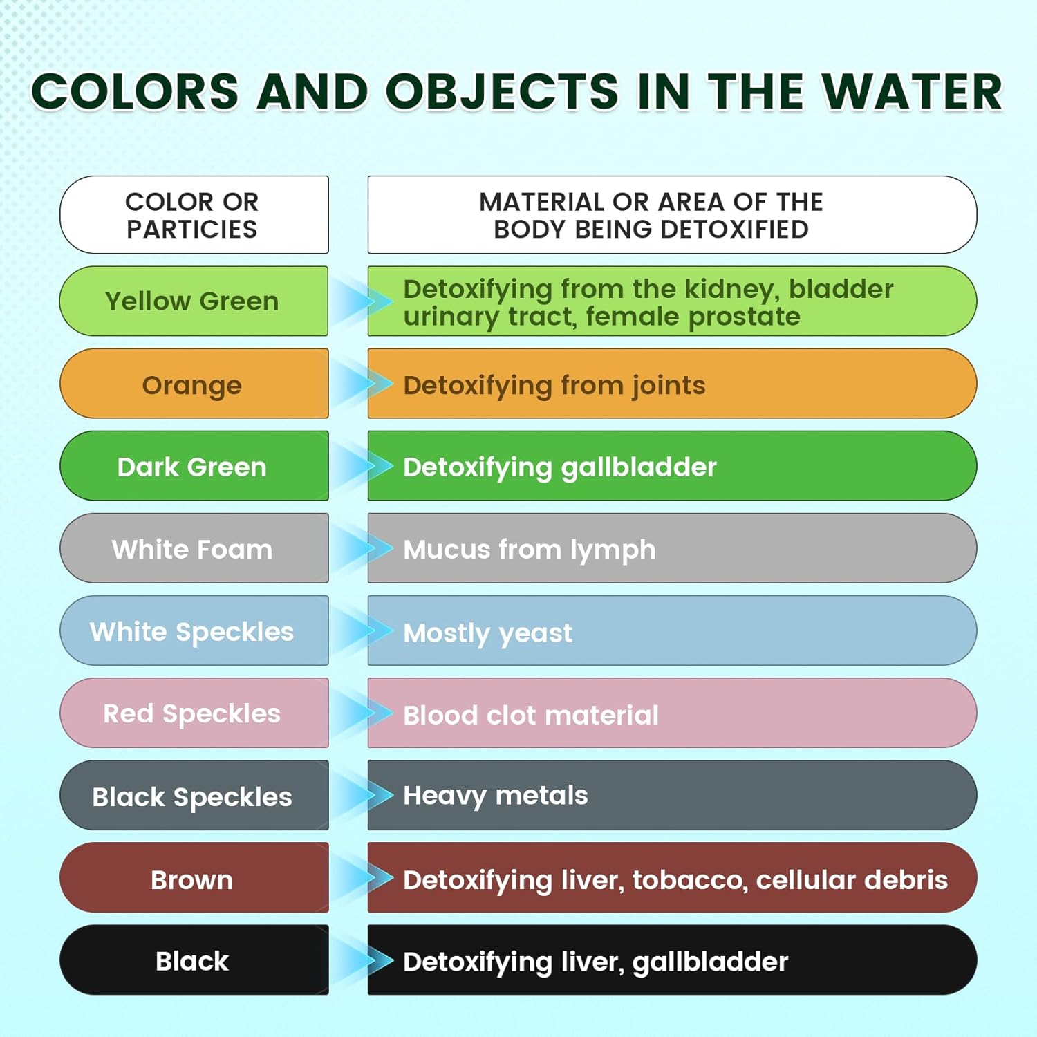 Ionic Foot Bath Detox Machine, Portable Foot Detox Machine, Ion Detox Foot Spa Cleanse Machine for Home Beauty Salon Use, Detox Spa at Home (Portable Bag) - Image 7