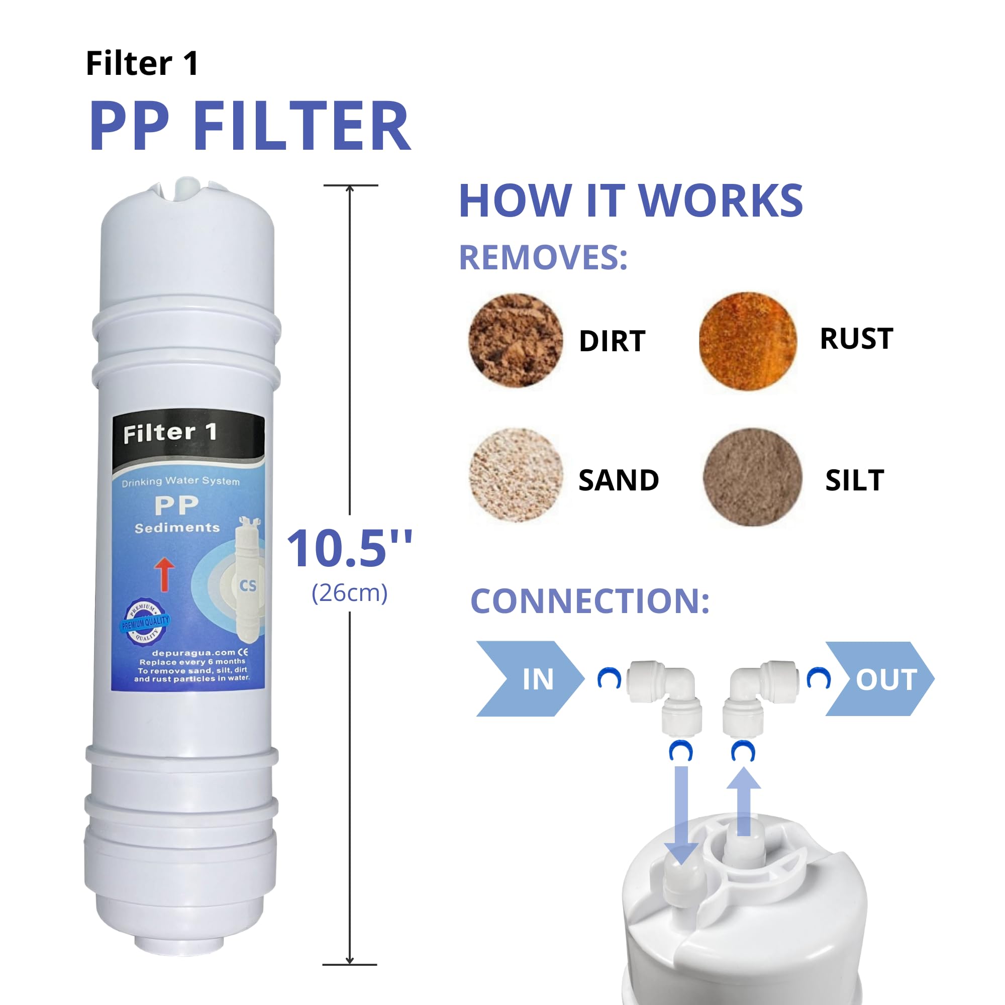 Depurtek | 5-stufige Umkehrosmose-Membran & 4 Filter | 50 GPD TFC | Vor-/Nachfilter | Universell CS kompatibel | Osmose Trinkwasser Hahn