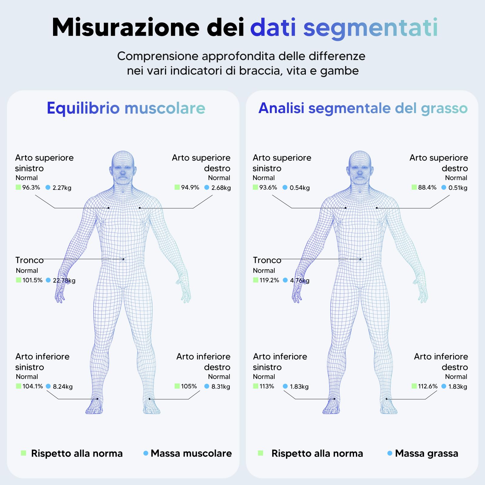 arboleaf Bilancia Intelligente con Analisi Corporea, Bilancia Impedenziometrica con 8 Elettrodi Sensori e Grande display, con Bluetooth e APP, 50 Metriche, Capacità 180 kg