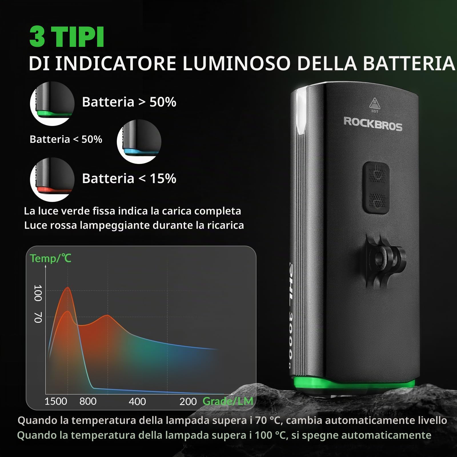 ROCKBROS Luce Anteriore per Bicicletta, Luci Bici USB Ricaricabile, 3000 Lume LED Luminoso per MTB, 6 Modalità d’Illuminazione, Impermeabile IPX6, 2 Modelli Installazione