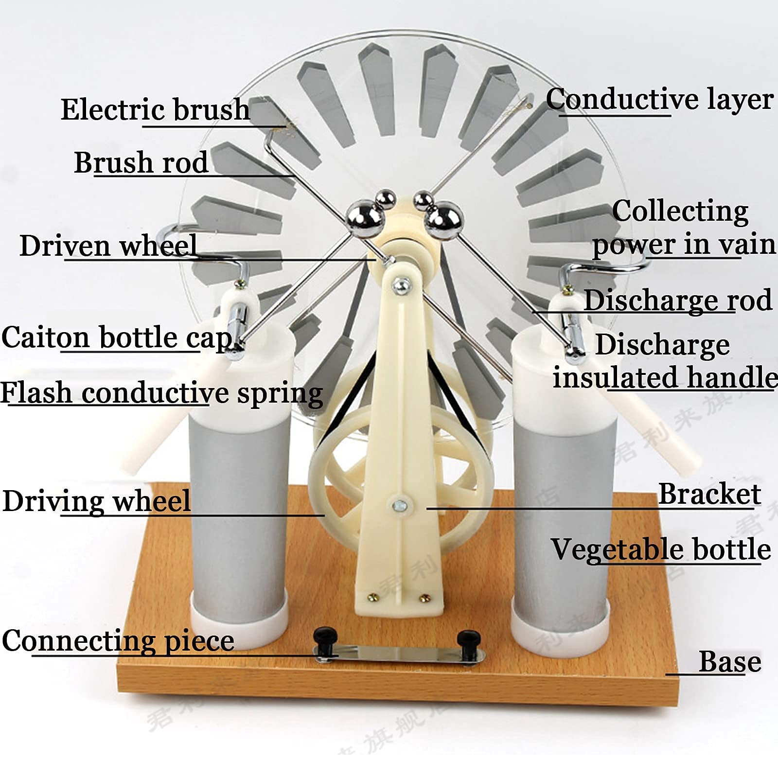 Modèle De Moteur À Induction Électrostatique - Instrument Pédagogique pour Expériences De Physique - Démonstration De L'Électricité Statique - Utilisé comme Outil Pédagogique en La