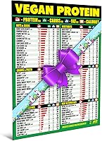 Vista 15 de Imán de Hoja de Referencia de Dieta Cetogénica Vegana – Tabla Contador de Carbohidratos de Base Vegetal Fácil de Leer – Prepara Comidas Veganas