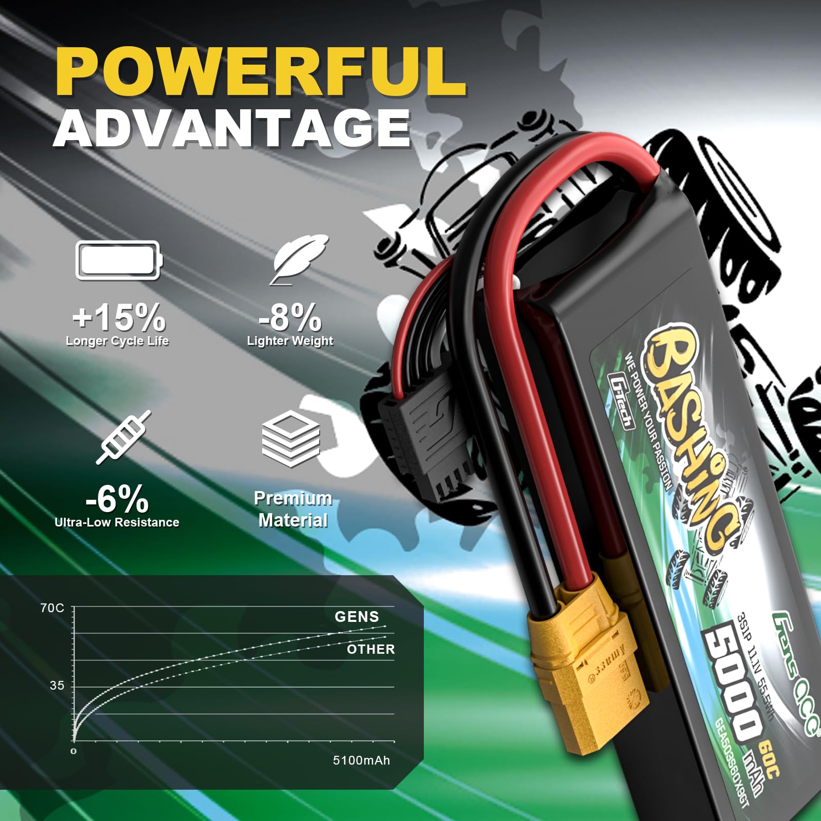 Gens Ace 3S 11,1V 5000mAh 60C LiPo Akku G-Tech mit XT90 Stecker, Bashing Serie für 1:8 & 1:10 RC Autos, Trucks und Offroad-Modelle