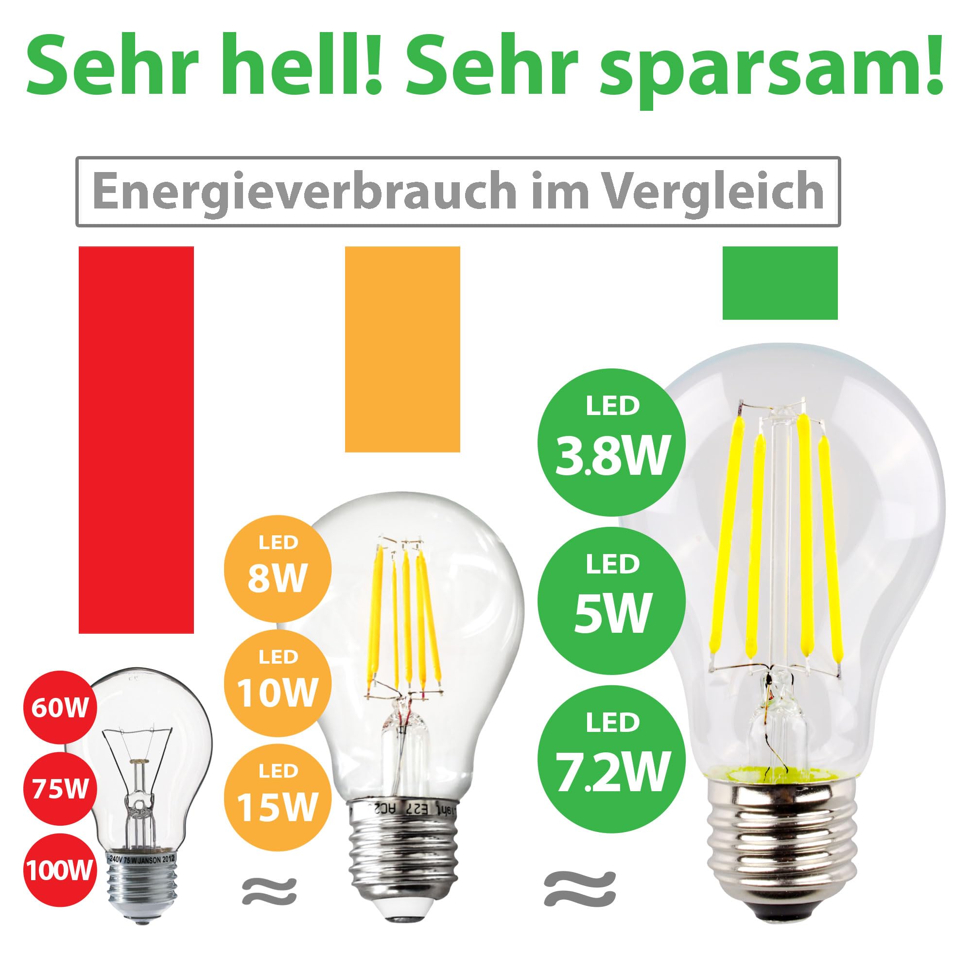 Maxkomfort 10x LED E27 Glühbirne Filament – 7,2W ersetzt 100W, Energieklasse A, 1521 Lumen Neutralweiß (4000K), A67, 50.000h Lebensdauer, Leuchtmittel 360°