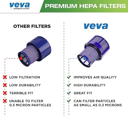 Miniatura 6 de VEVA Juego de 4 filtros HEPA de alta calidad al vacío compatibles con Dyson Cyclone V10, SV12, filtro # 969082-01
