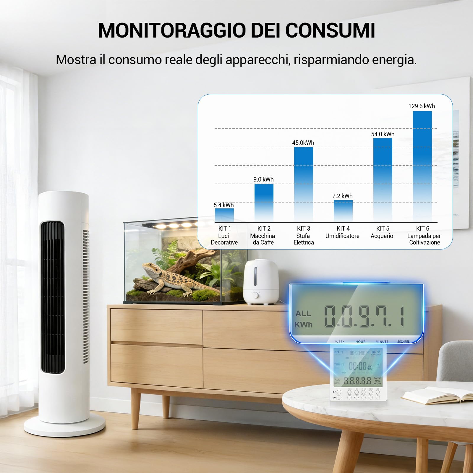 Timer Presa Elettrica 24 Ore con 19 Programmi On/Off, Presa con Timer con Conto alla Rovescia e Modalità Casuale per Sicurezza Domestica, Temporizzatore Presa Elettrica 16A / 230V