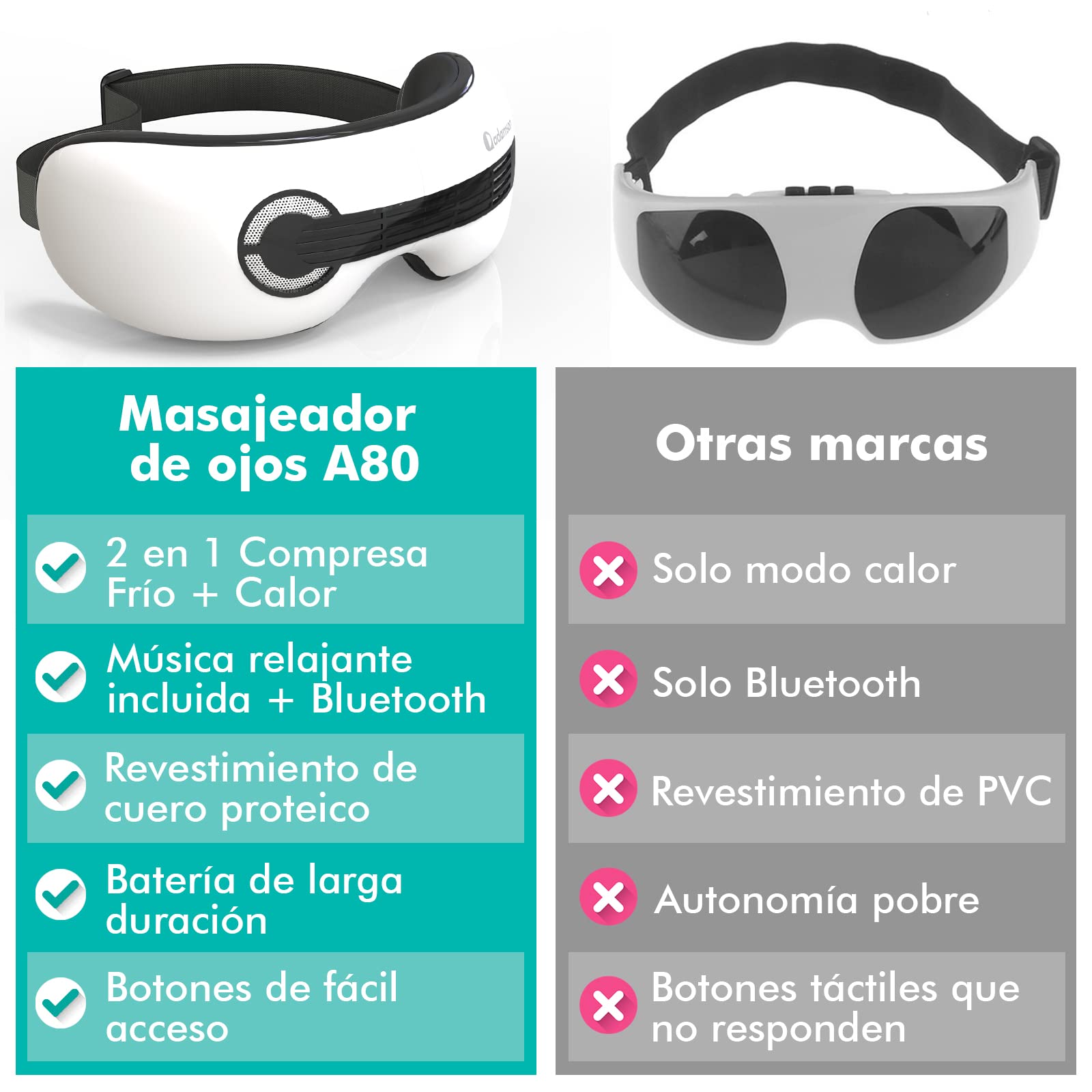 Adamson A80 Masajeador de ojos frío y calor - NUEVO - Batería recargable y Bluetooth - Gafas masajeadoras para presoterapia ocular - Alivia ojos secos, mejora el sueño, migrañas, ojeras | Función de calor y refrigeración con acupresión Shiatsu y correa aj