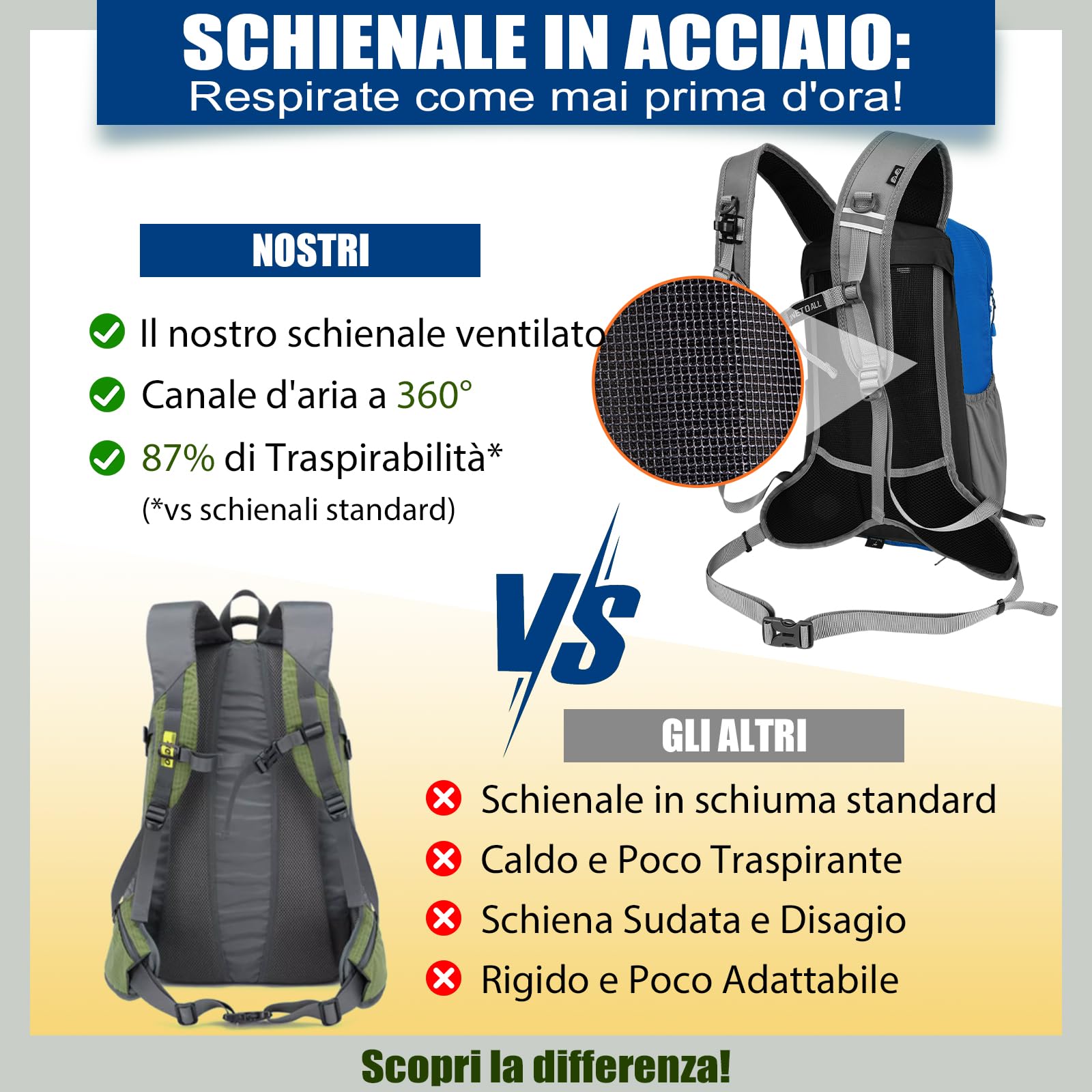 LOCAL LION Zaino Ciclismo con Sistema Schienale, Zaino per Bici con Copertina Antipioggia, Zaino MTB Impermeabile per Uomo Donna, Zaino Sportivo da Campeggio