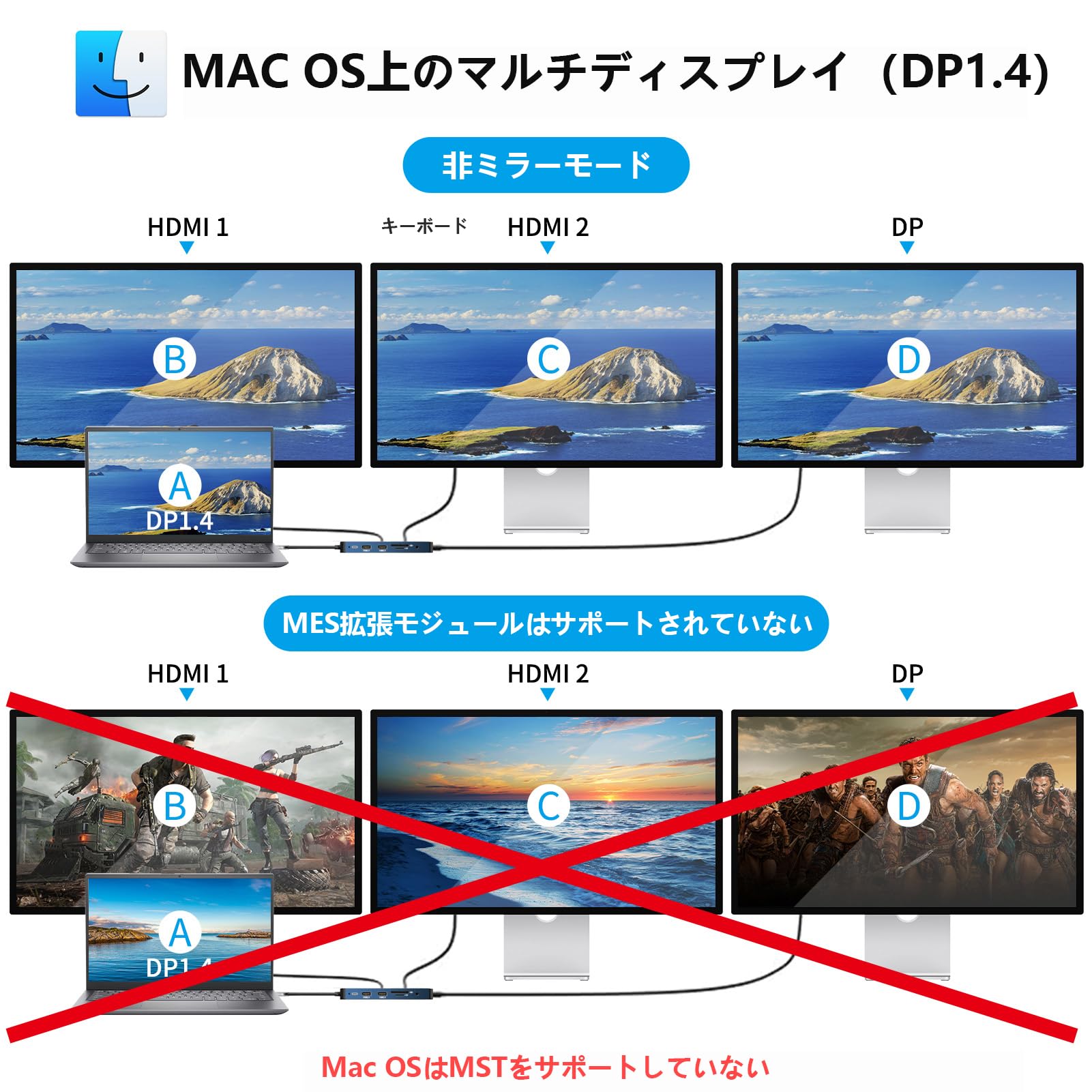 Amazon | USB C ハブ ドッキングステーション hdmi 2ポート 4画面拡張