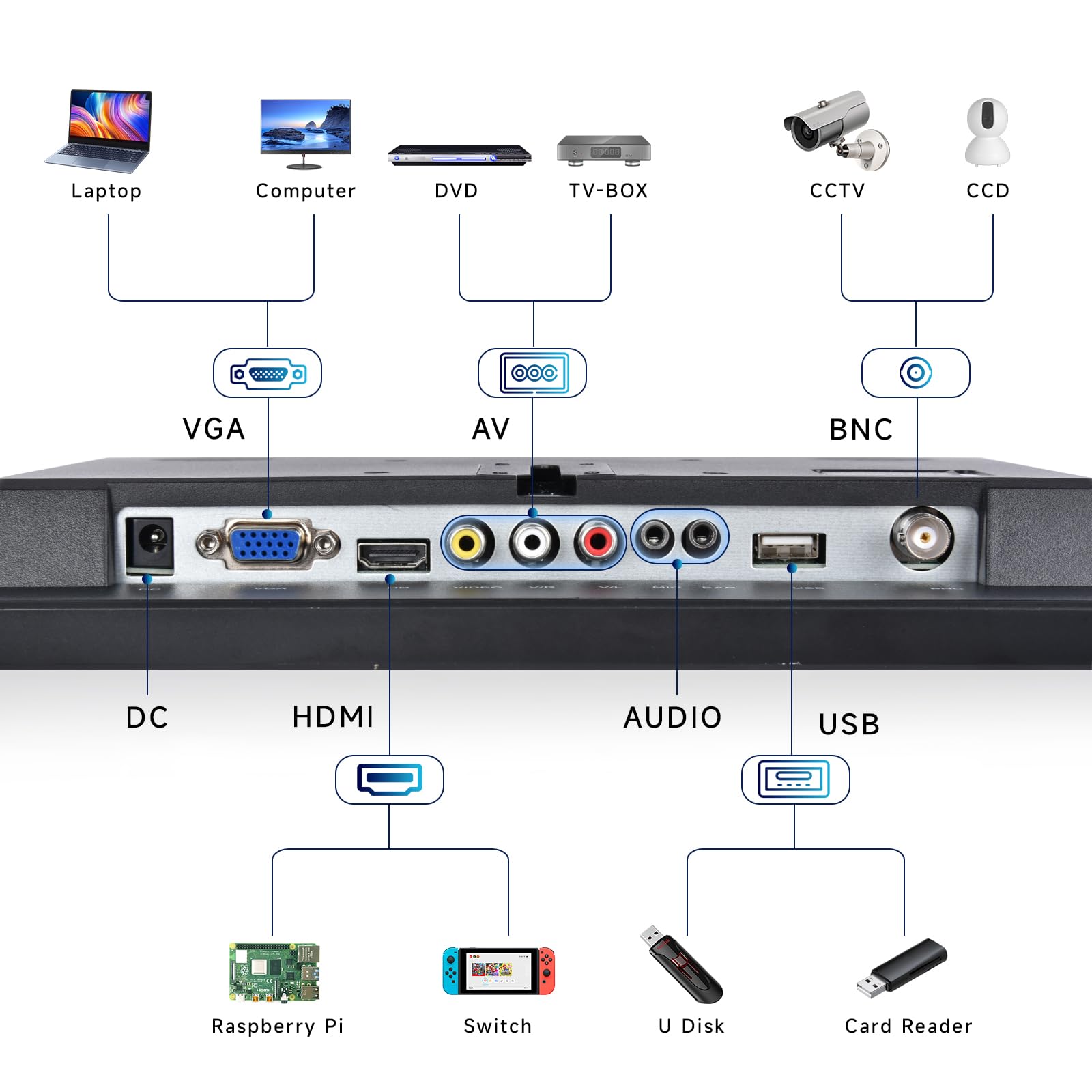 podofo Monitor portatile da 11,6 pollici 1920 * 1080P HD LCD, Mini Monitor per PC, sorveglianza, computer, Raspberry Pi con HDMI/VGA/BNC/AV/Altoparlante integrato/VESA, 12-24V