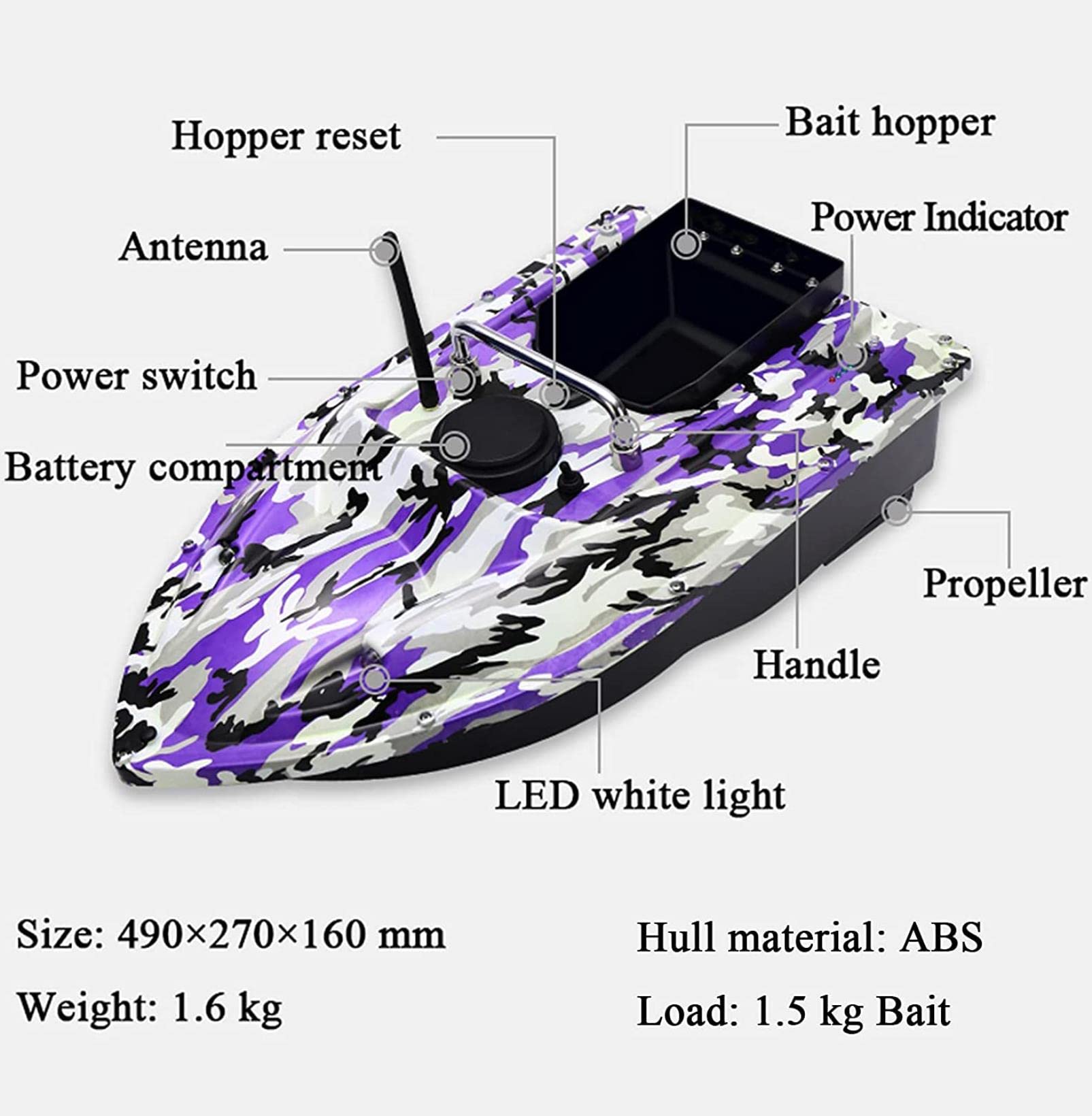 Barcos Cebador Inteligente, Barco de Pesca Teledirigido con Función de Crucero Automático y Batería Recargable, Mando a Distancia con una Mano, Transporte Cebo 2,0 KG, Cargador de la UE