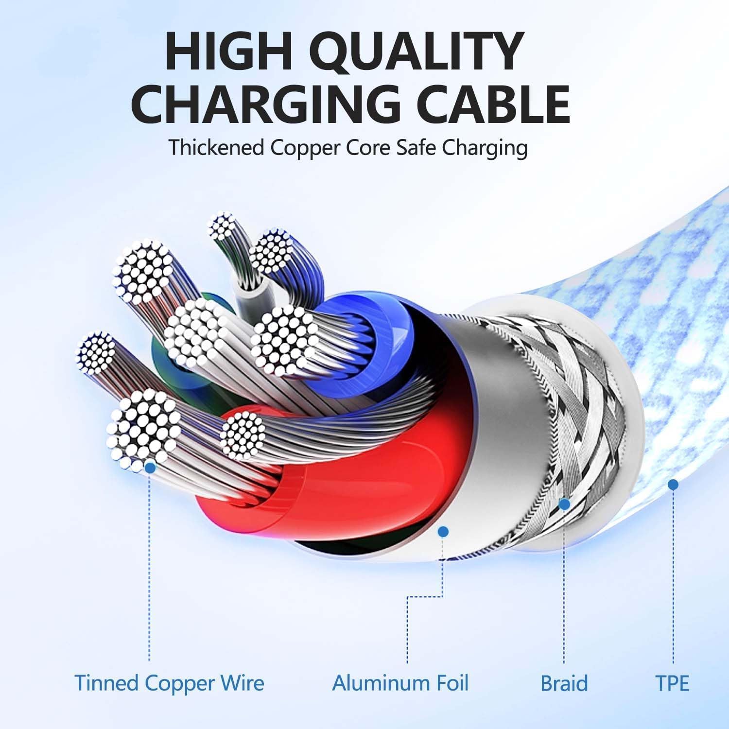 VGOSITE forJSAUX Cavo da USB C a C da 60 W, confezione da 3 [10 piedi + 6,6 piedi + 3,3 piedi] Car. tipo C
