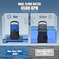 Vista 2 de Bomba automática de cubierta de piscina de 1 HP, bomba sumergible de 5000 GPH 115V con adaptador de válvula de retención de 3/4 pulgadas y cable