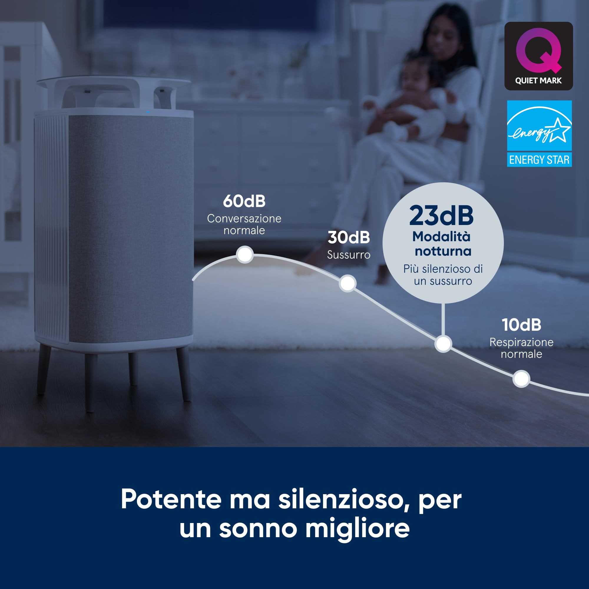 BLUEAIR DustMagnet 5240i HEPA, Purificatore d'aria doppia filtrazione contro odori e allergeni, Depuratore d'aria fino a 48m ², Air Purifier rimuove fino al 99,99% dei comuni allergeni