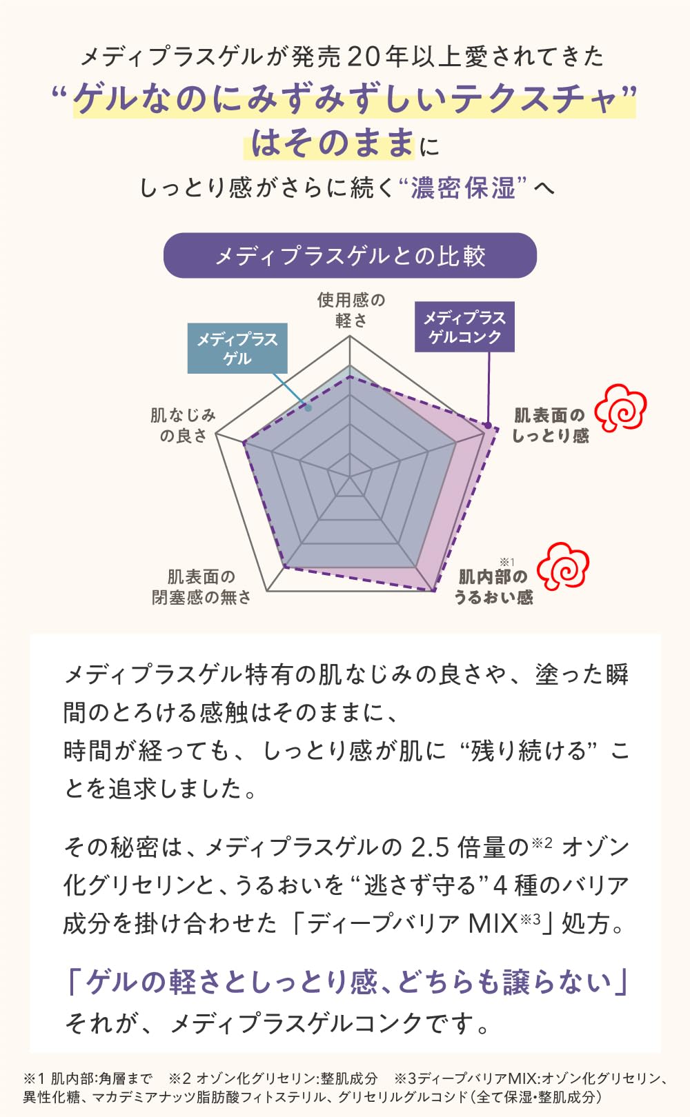 Amazon | メディプラスゲルコンク 180g (約2ヶ月分) |セラミド 無香料