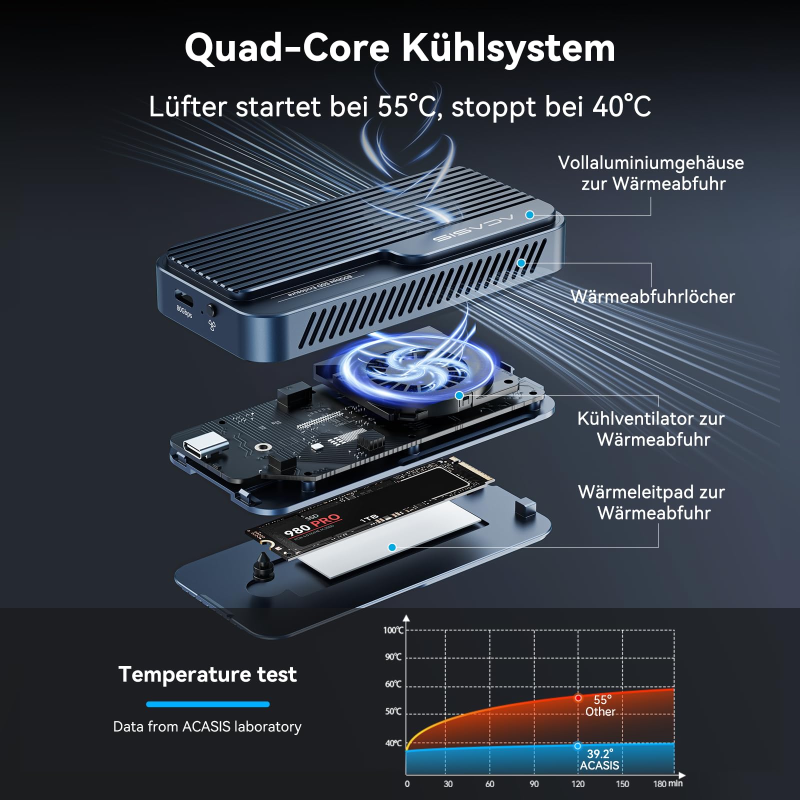 ACASIS TBU501PRO 80Gbps M.2 NVMe SSD Gehäuse mit Cooling Fan, 80Gbps Nvme Gehäuse Compatible mit Thunderbolt 5/USB4 V2.0, MacBook Pro M4/M4 Pro und M4 Max, Mac mini M4,Blau
