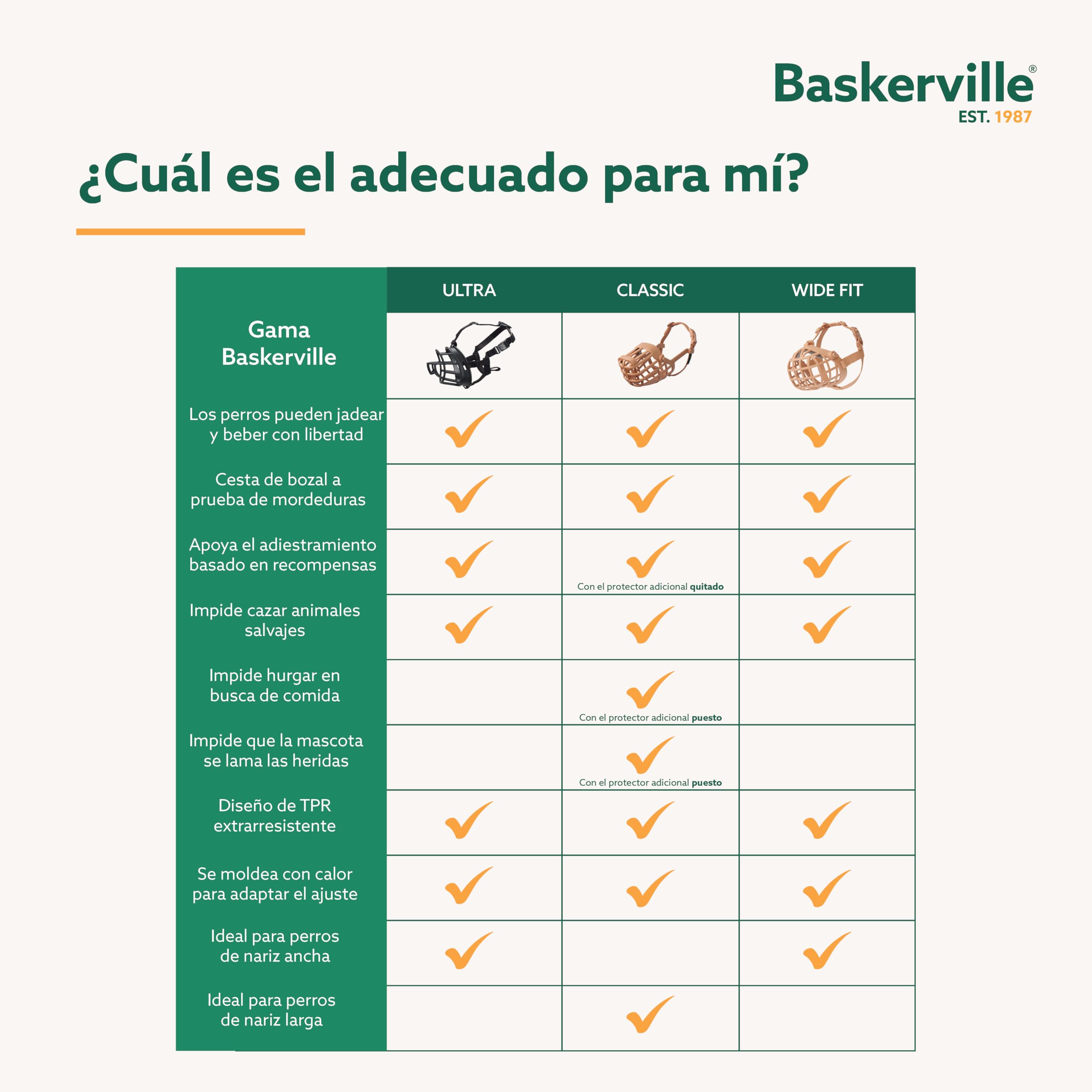 Bozal BASKERVILLE para perro de hocico ancho - Pueden jadear y beber, transpirable, evita mordidas, adiestramiento de perros con narices anchas (Talla 13)