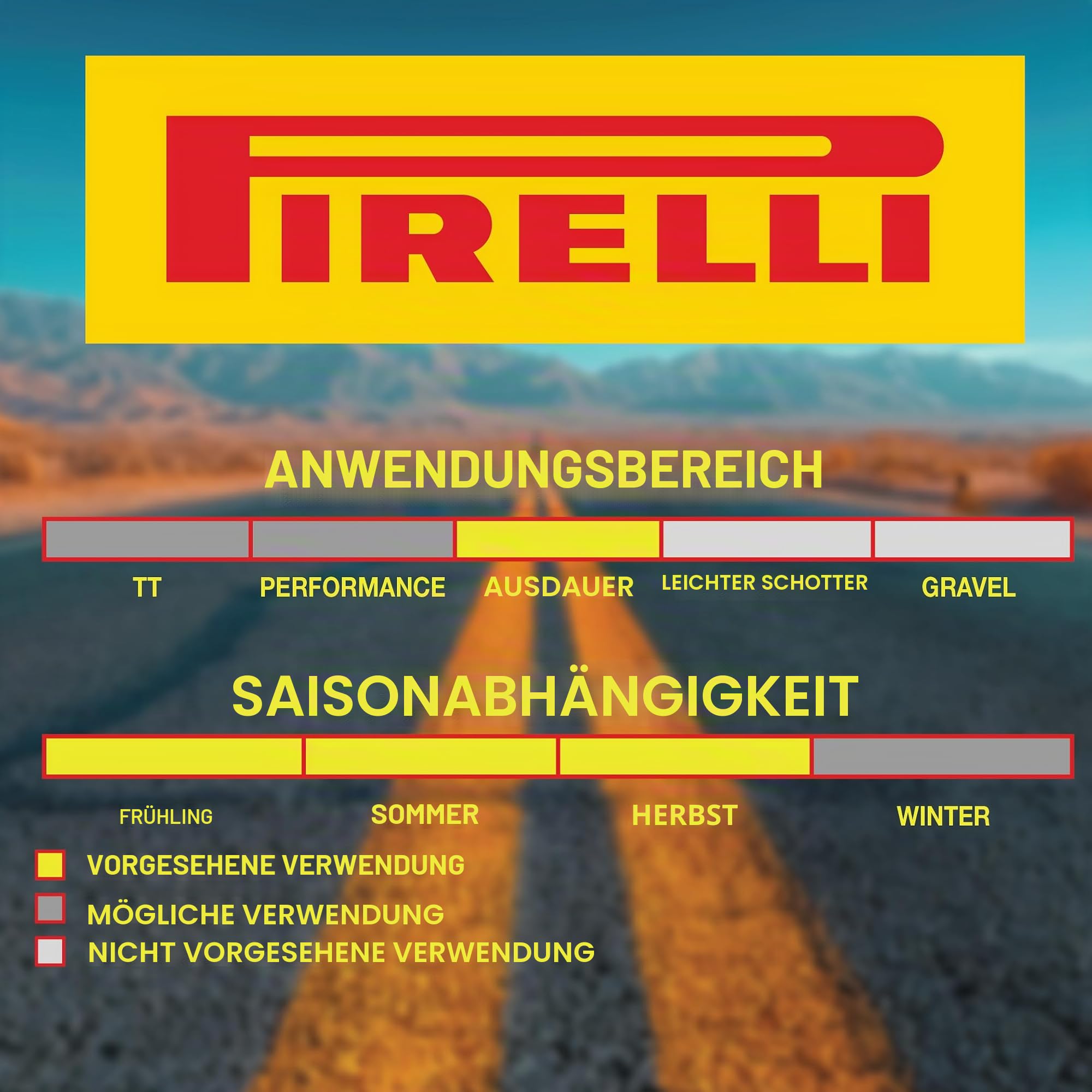 Pirelli P Zero Race TLR Tubeless Ready Faltreifen 622 | SmartEVO-Mischung | Speedcore