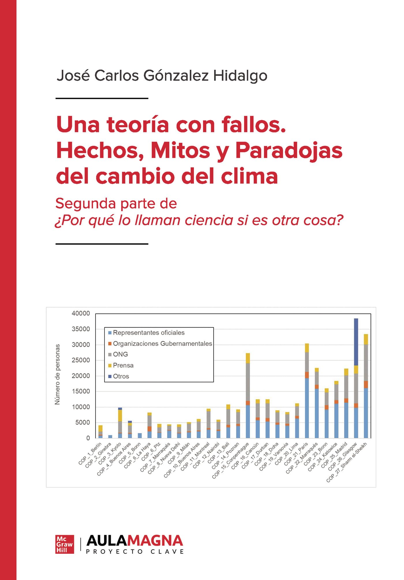 Una teoría con fallos. Hechos, mitos y paradojas del cambio del clima