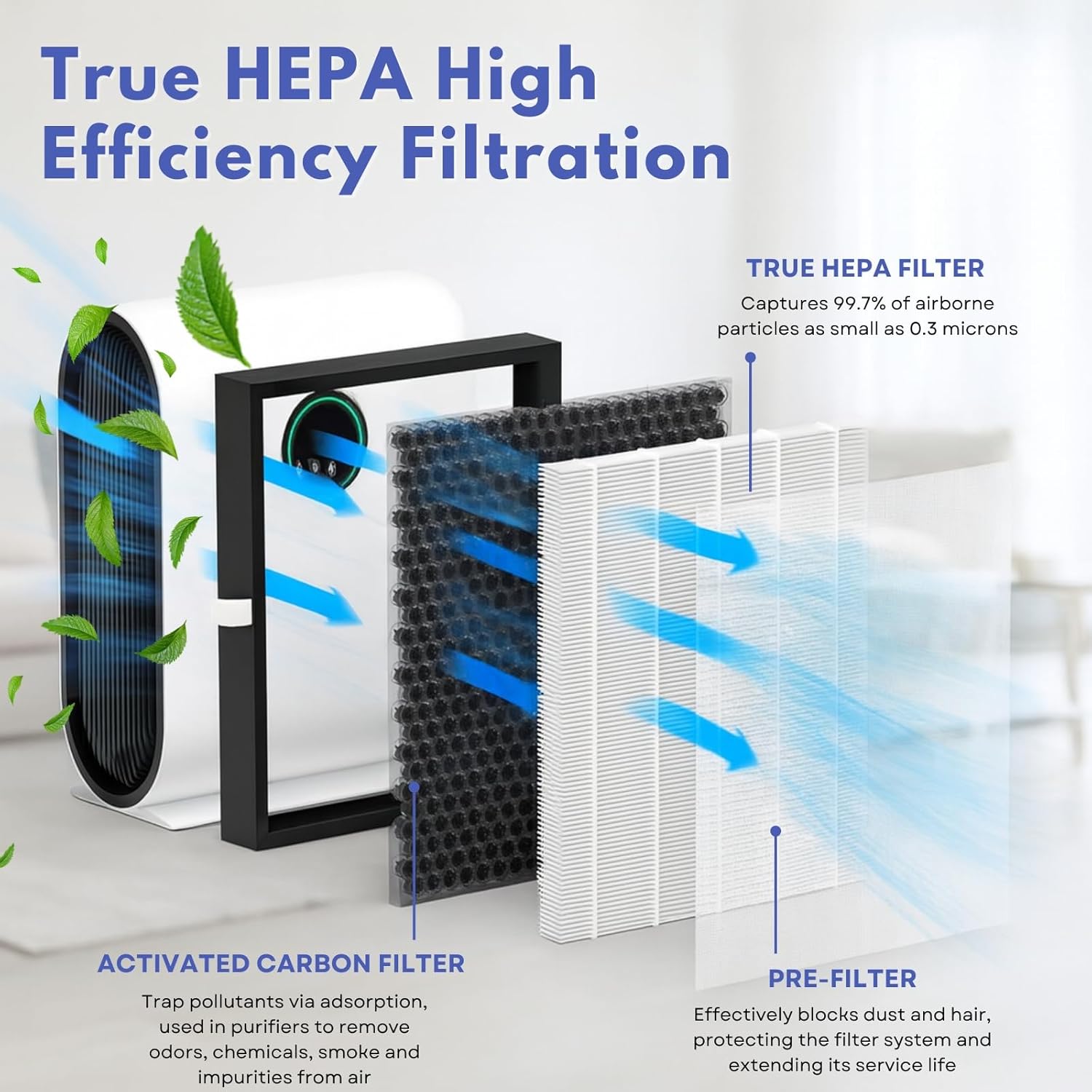 KJ217 Filter Replacement Compatible with MOOKA KJ217 Smart Large Air Purifier, 3 Packs - Image 5