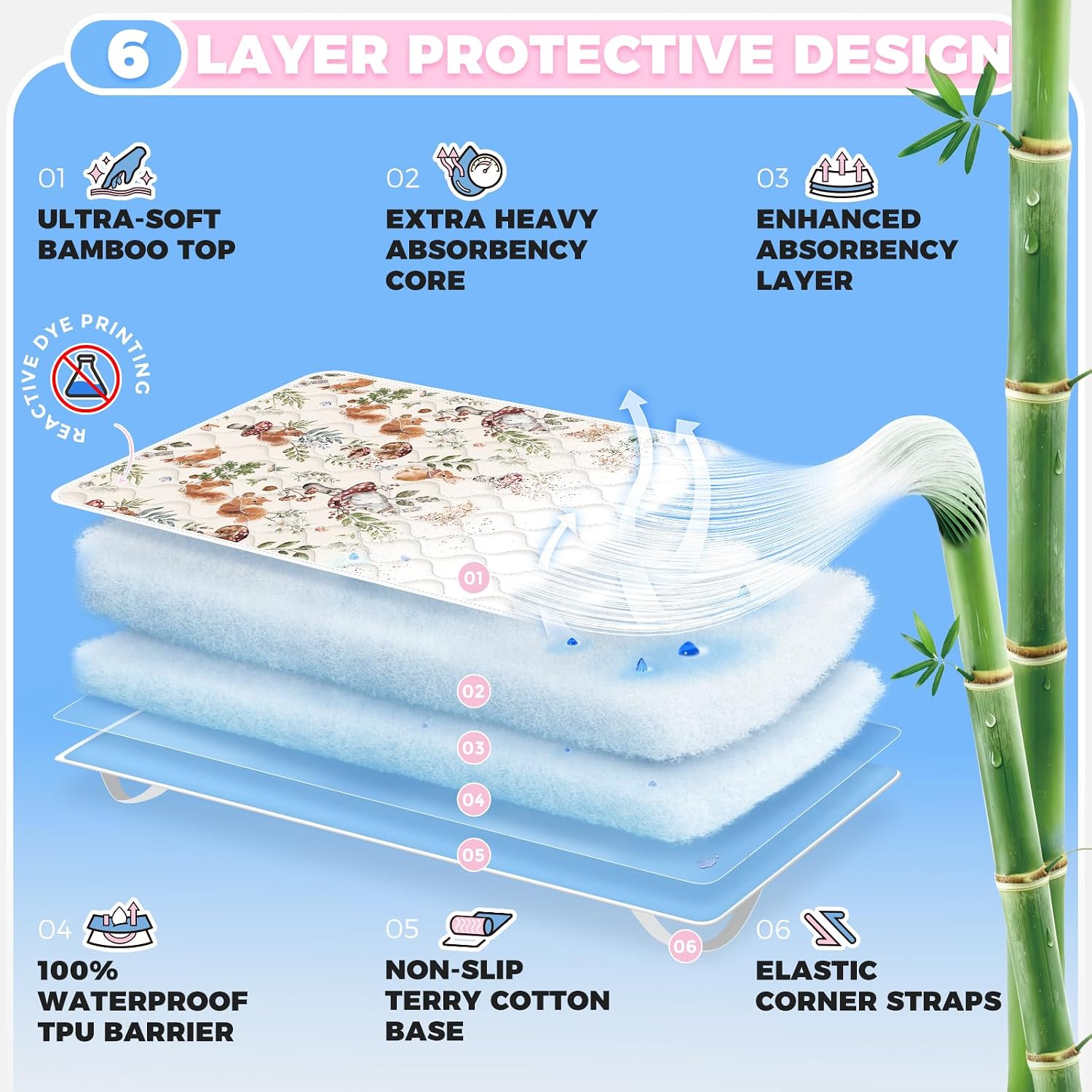 Crib Mattress Protector Viscose from Bamboo 3 Pack, 100% Waterproof Absorbent Crib Mattress Pad Cover for Baby & Toddler, Machine Washable Quilted Toddler Mattress Protector, 52''x28''