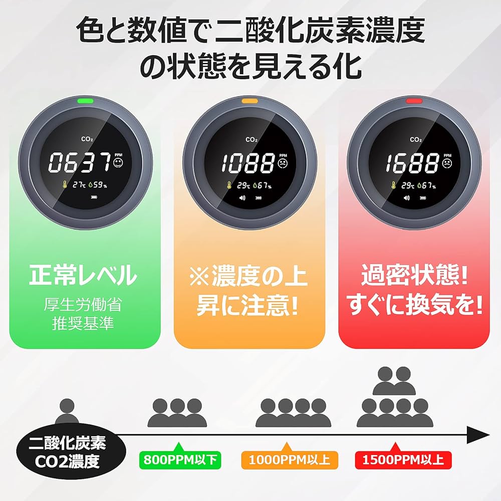 二酸化炭素濃度を測れる有能な商品となっております　箱あり CO2センサー 二酸化炭素濃度計測器 日本語画面表示 モニター