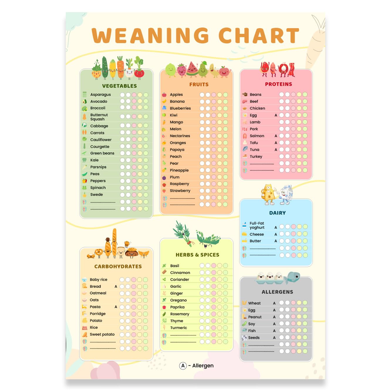 Thymera Baby Weaning Chart – First Food Checklist for Baby & Toddler | Allergen Tracker for Weaning & Early Feeding (A3)