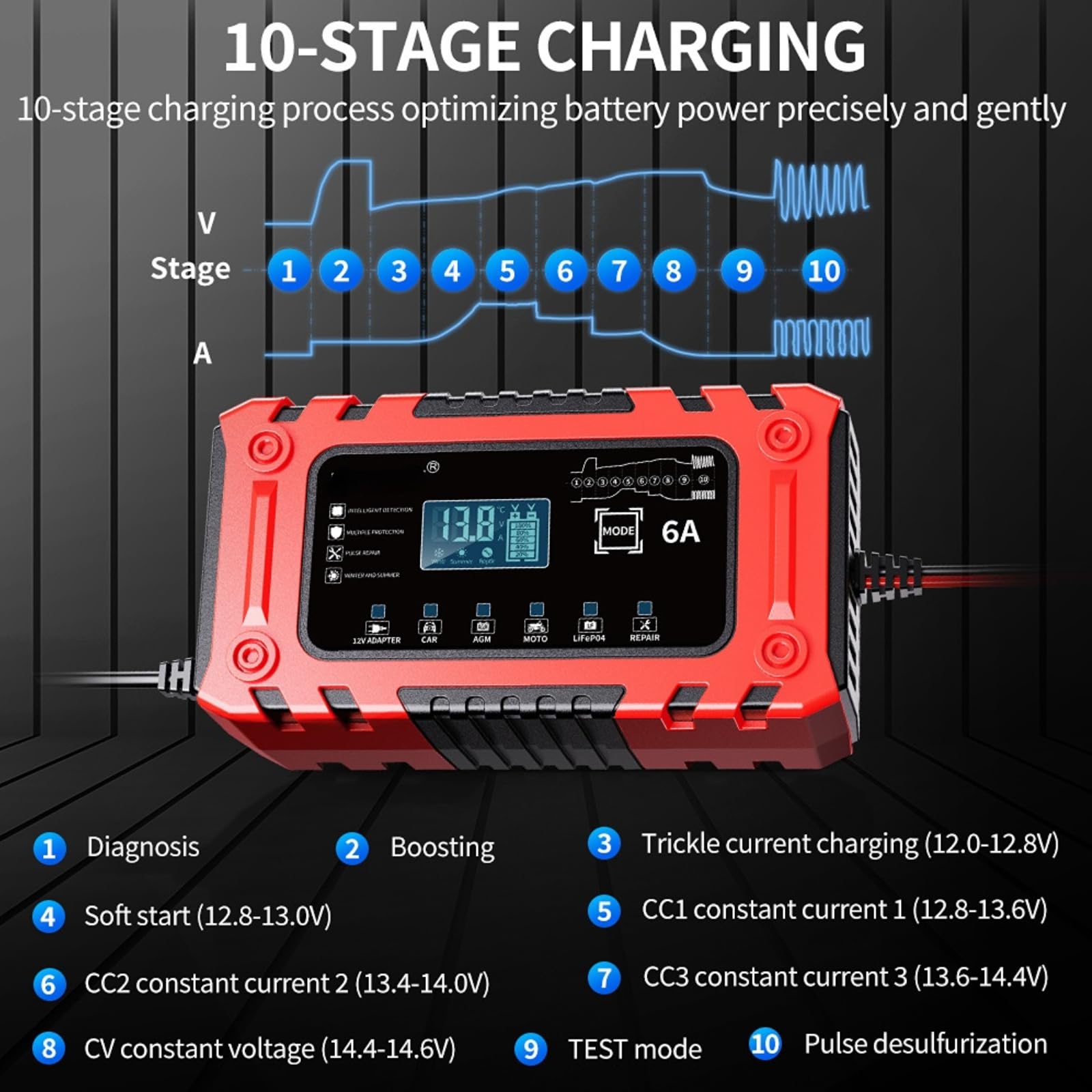 Ładowarka samochodowa 12 V 6 A Smart Car Battery Charger & Maintenancer -10-stopniowa automatyczna ładowarka podtrzymująca z odsiarczaczem do akumulatorów samochodowych,motocyklowych,LiFePo4 Lead-Acid