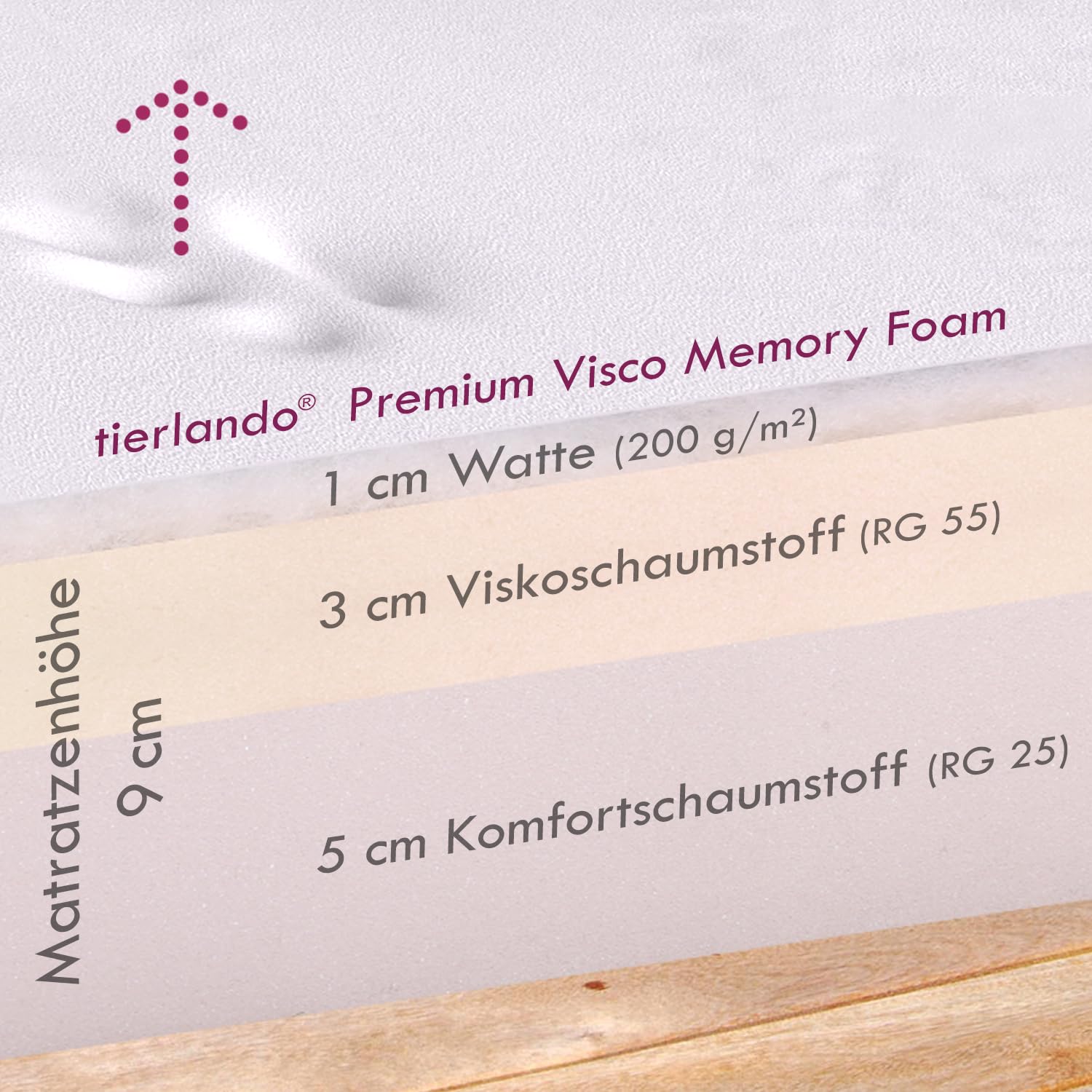 tierlando® Orthopädische Hundematratze Alice Easy CLEAN Kunstleder Visco-Hundematte Größe: 100x80cm | Farbe: 02 Graphit