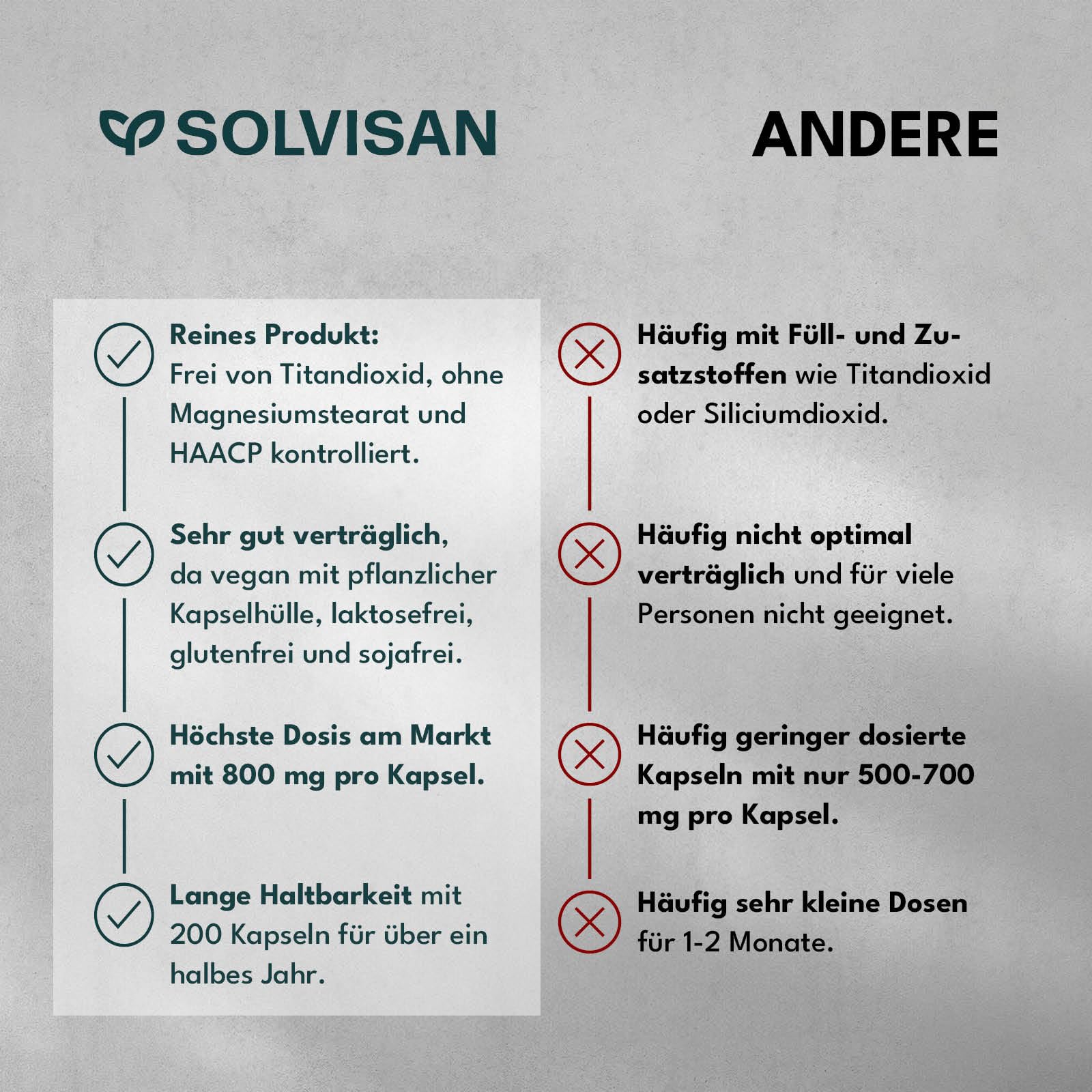 SOLVISAN - NAC 800 mg N-Acetyl-L-Cystein Kapseln - 200 Kapseln - In Deutschland produziert - Vegan, Laborgeprüft und ohne Zusatzstoffe