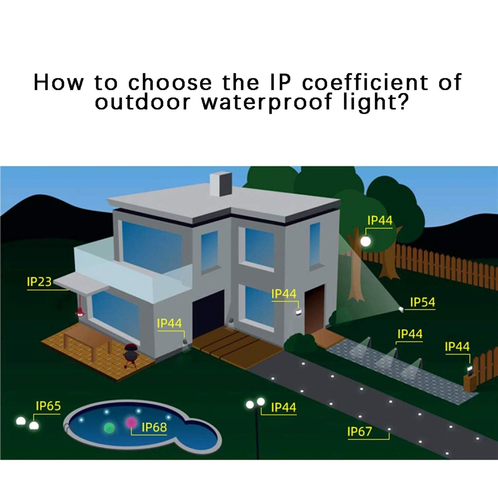 Spot LED Encastrable Exterieur 1W/3W IP68 étanche Spot LED escalier 12V&24V Tension de sécurité for escaliers, terrasses, allées, piscines (Couleur : Blanc Chaud, Taille : 42x75mm(24V))