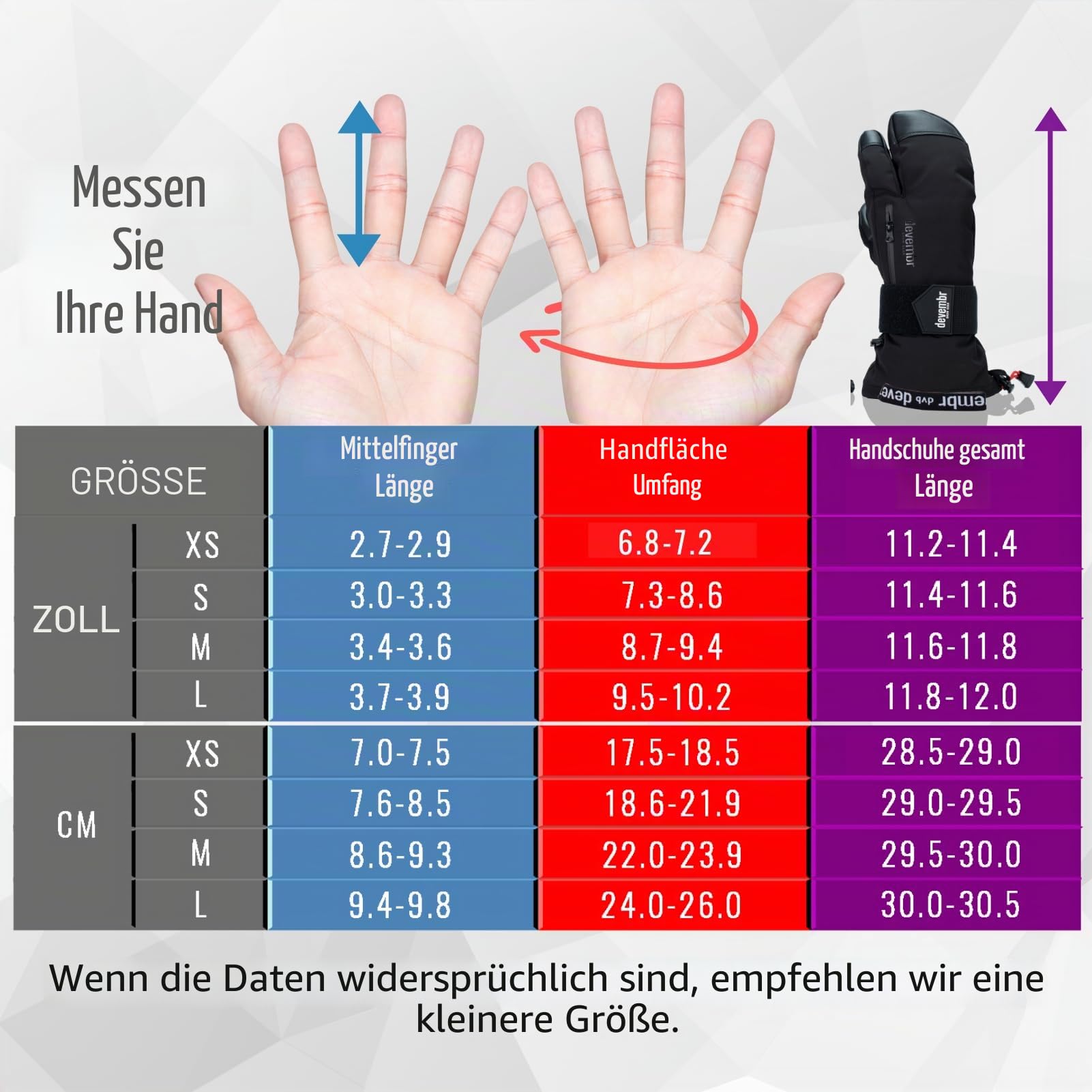 devembr 3-Finger-Skihandschuhe mit Handgelenkschutz, Warme Snowboardhandschuhe für Herren und Damen