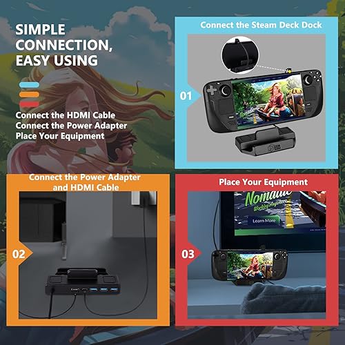 Miniatura 3 de Cenxaki Estación de acoplamiento de TV para plataforma de vapor base de soporte HD 5 en 1 con HDMI 4K 3 puertos USB 30 USB-C PD carga portátil Plug