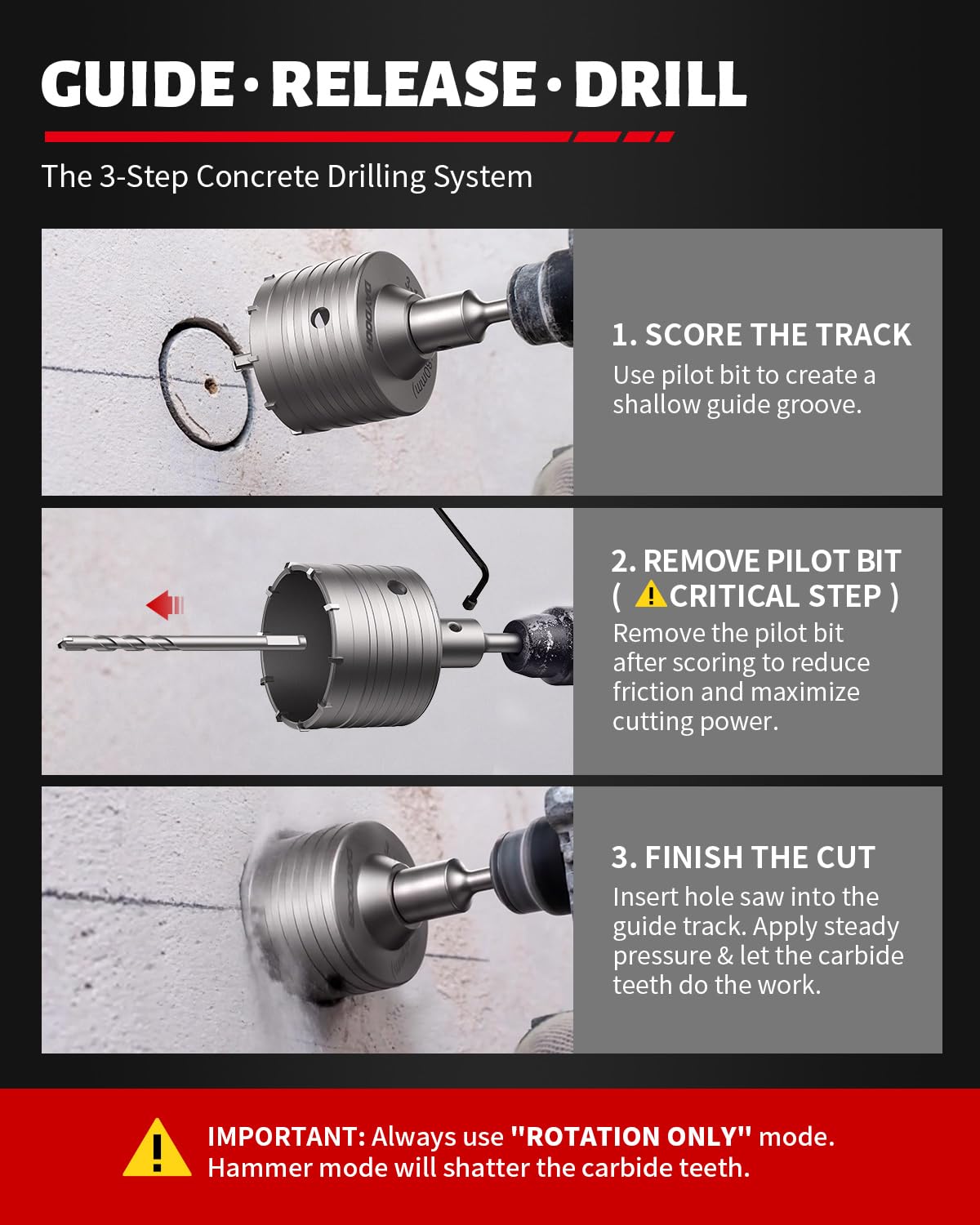DAYDOOR Concrete Hole Saw Kit, 6-Piece Masonry Hole Saw Kit SDS