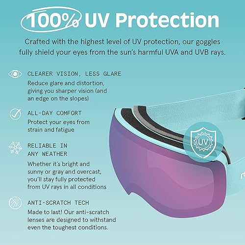 Miniatura 6 de Retrospec Traverse Plus - Gafas de nieve para esquí y snowboard y lentes intercambiables para hombres y mujeres