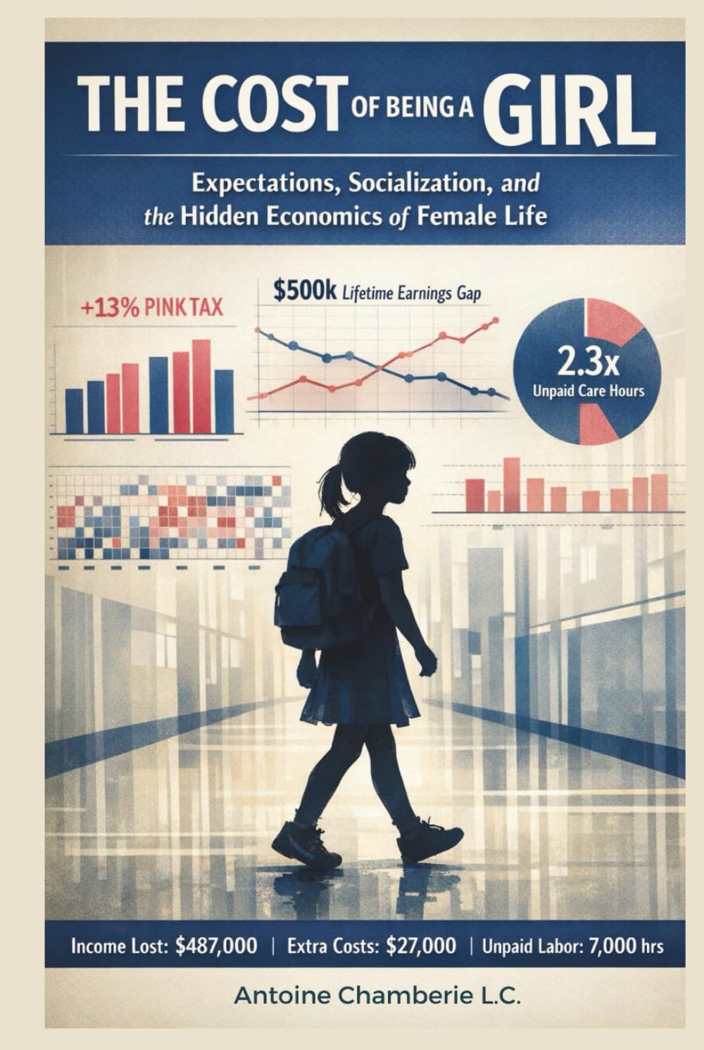 THE COST OF BEING A GIRL: Expectations, Socialization, and the Hidden Economics of Female Life