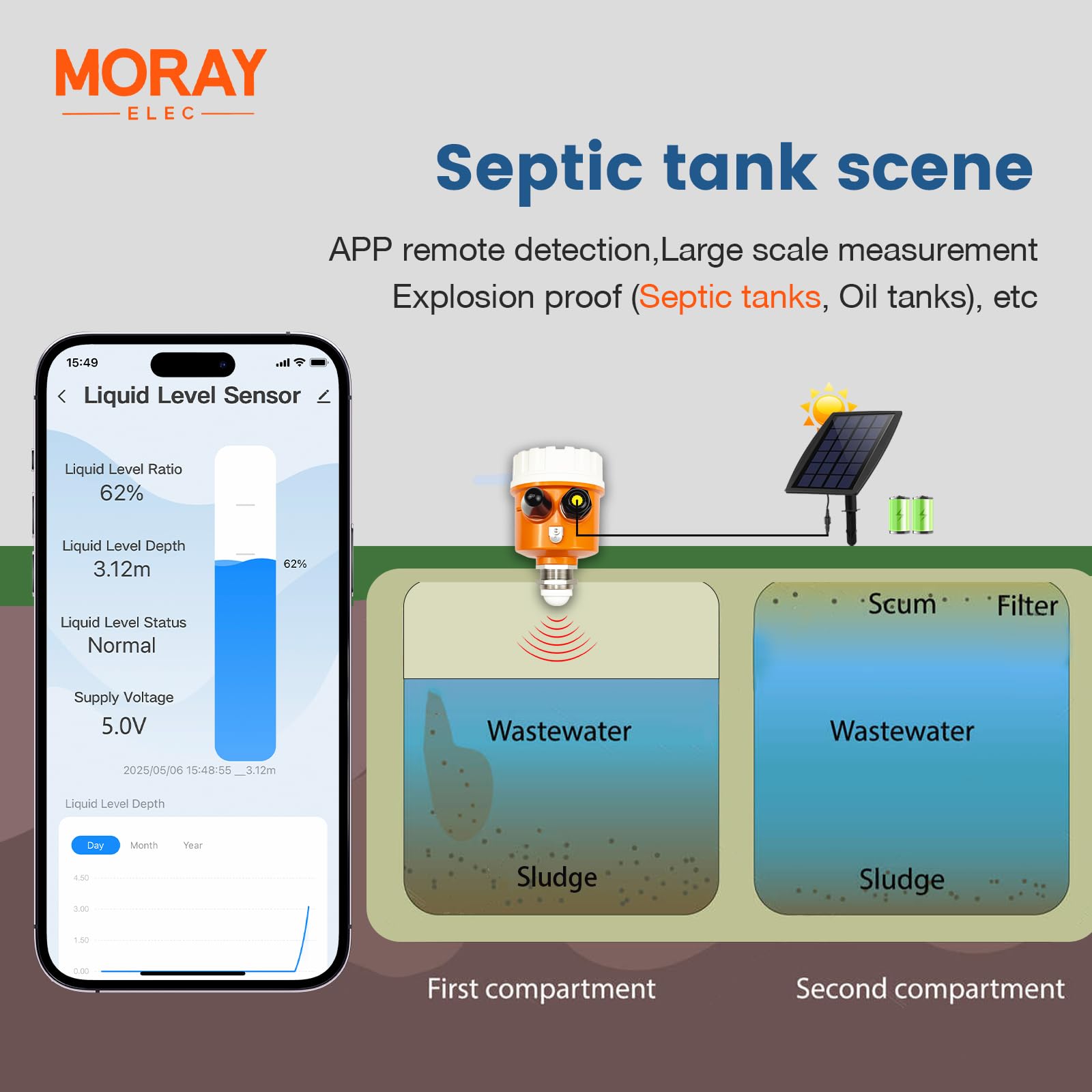 Moray Smart WiFi Radar Füllstandssensor Tankanzeige Sensor Wassertank Füllstandsmonitor Automatische Alarmanzeige für Solar Smart Life Mobile APP Smart Home Fernbedienung IP65 Wasserdicht (ME203WSP)