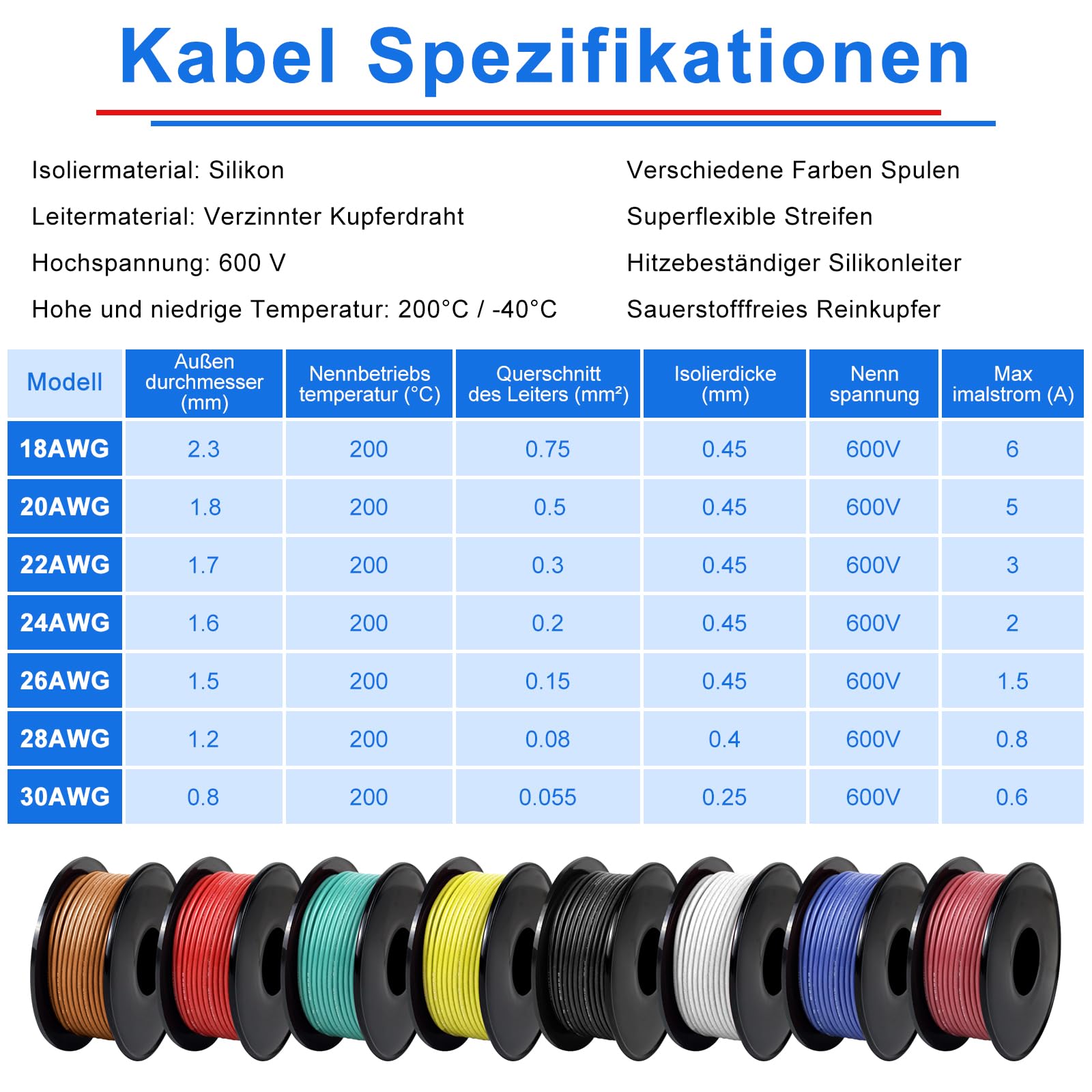 LightingWill 20 AWG 0,5 mm² silikonowy kabel elektryczny zestaw w 8 kolorach, 15 m na rolkę drutu plecionego, elastyczny ocynkowany kabel miedziany do DIY, samochodów, instalacji domowych i kabli