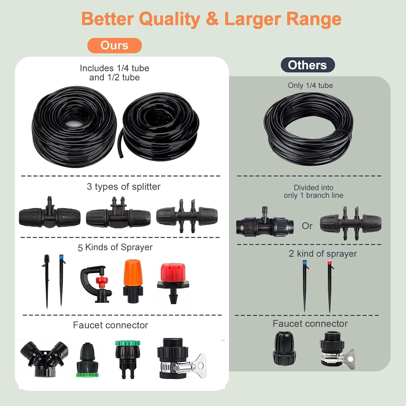 Sistema di irrigazione a goccia per giardino, micro irrigatori fai da te, sistema automatico di irrigazione delle piante con 5 tipi di spruzzatori, tubo per irrigazione, connettori per cortile esterno