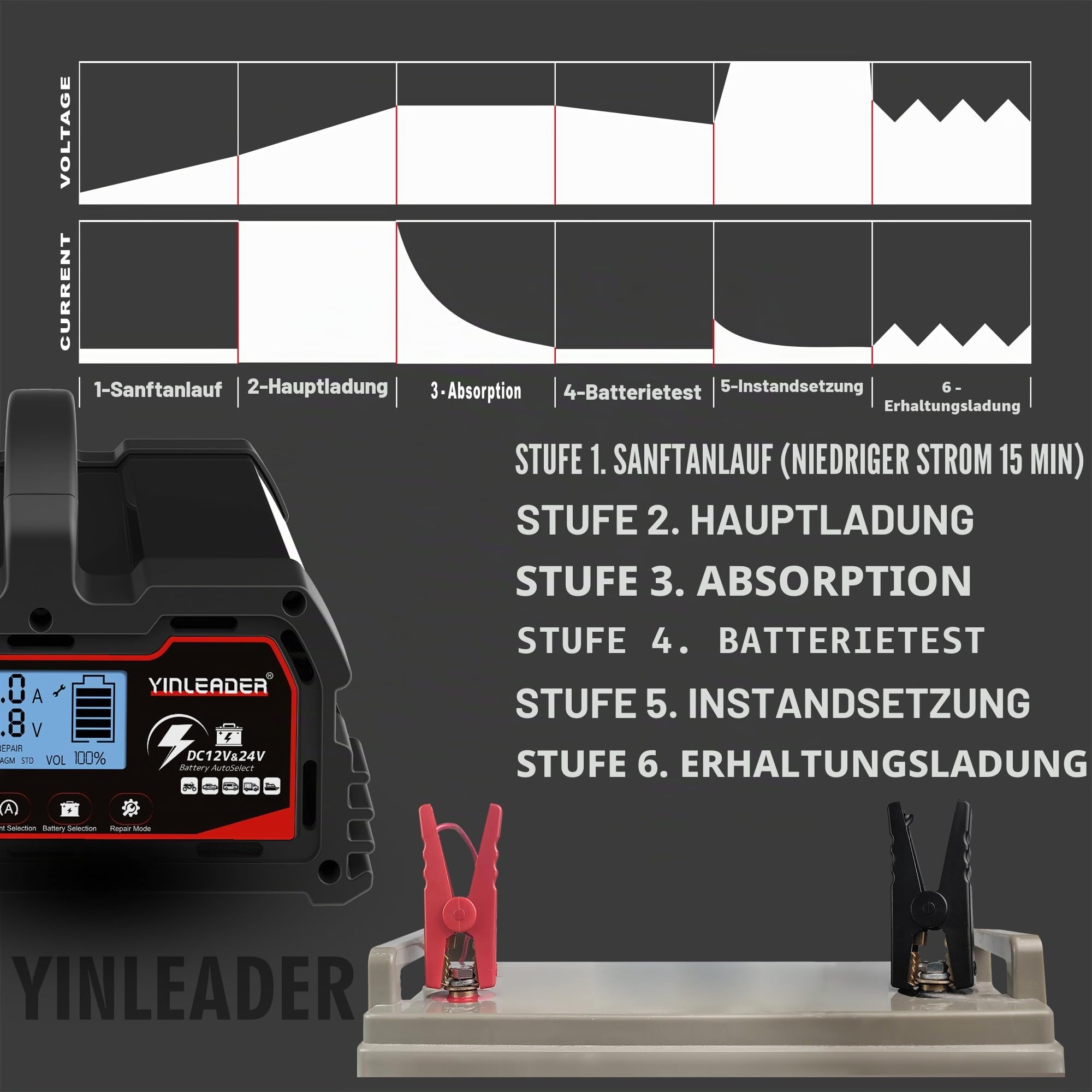 Autobatterie Ladegerät 40A/20A 12V/24V 20A/10A Batterieladegerät Auto Vollautomatisches Intelligentes Erhaltungsladegerät mit LCD-Bildschirm, Ladegeräte für 12v LiFePO4 Batterie - Schwarz