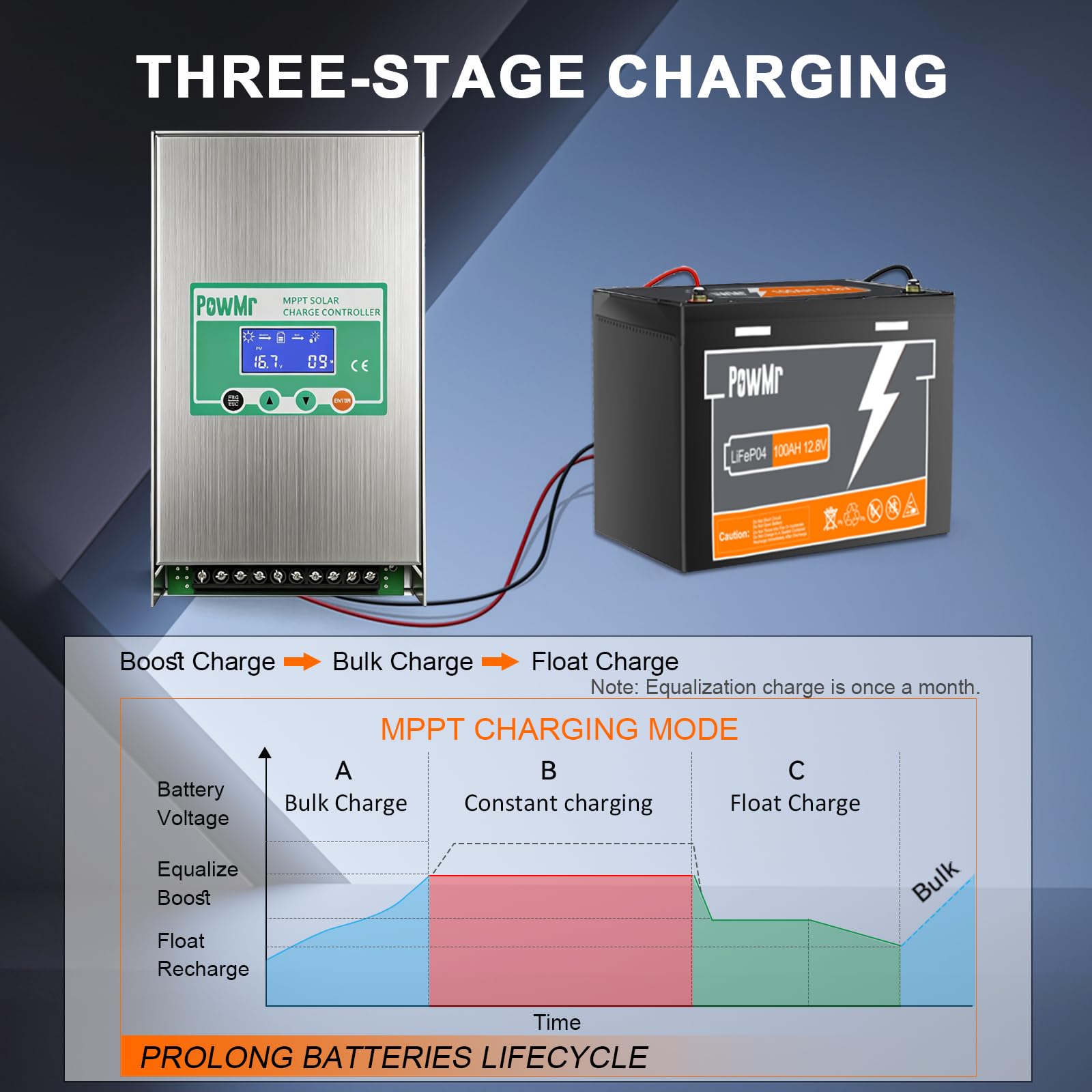 PowMr 100 A MPPT Solarladeregler 12 V 24 V 36 V 48 V Auto, 100 A negativer Erdungs-Solarmodul-Regler, Aluminiumgehäuse für LiFePO4 Blei-Säure-Batterie, passend für Wohnmobil, Marine Off Grid