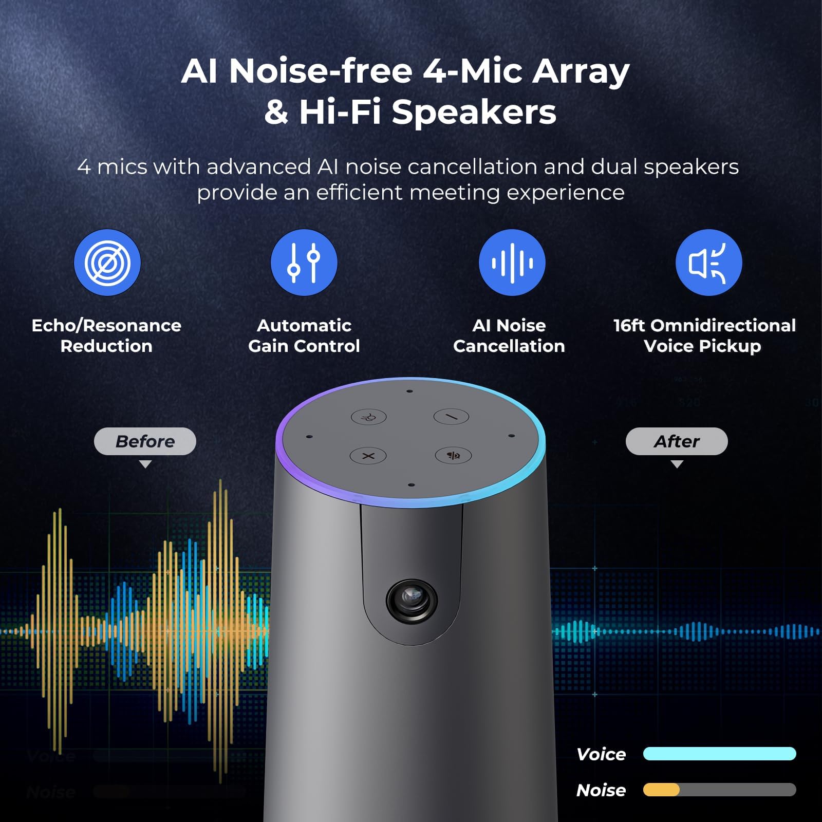 NEARITY 120 Max Webcam 4K Professionale Full HD con 4 Microfoni con Cancellazione del Rumore, 8MP CMOS/Grandangolare 120°/Zoom 5X/Auto Inquadratura, Webcam All-in-1 per Videoconferenza Sala Riunioni
