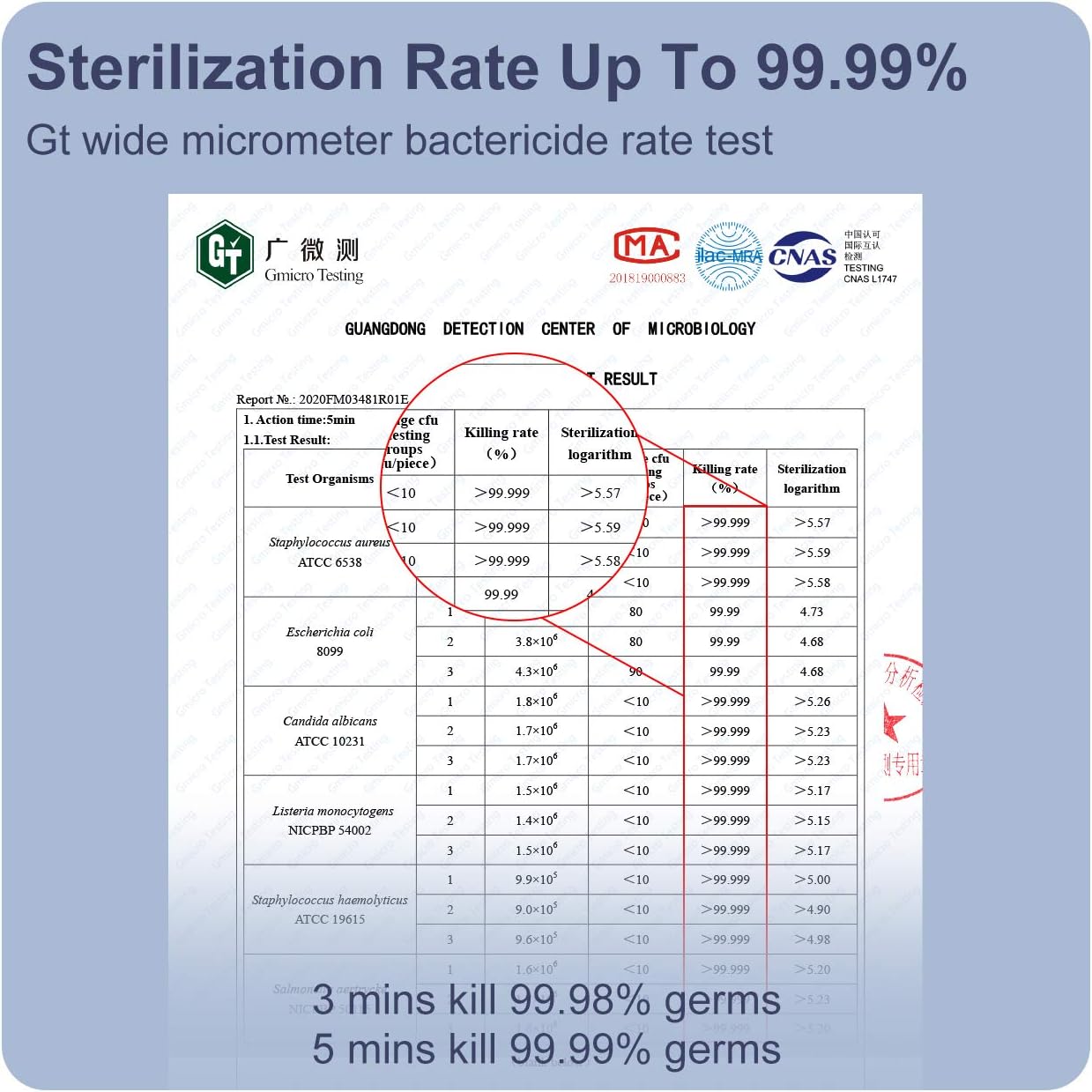 Product Deal Portable LED Cleaner Box:2000MAH Battery 12 LED Smart Protecting Cleaner Bag for Home Baby Mask Travel