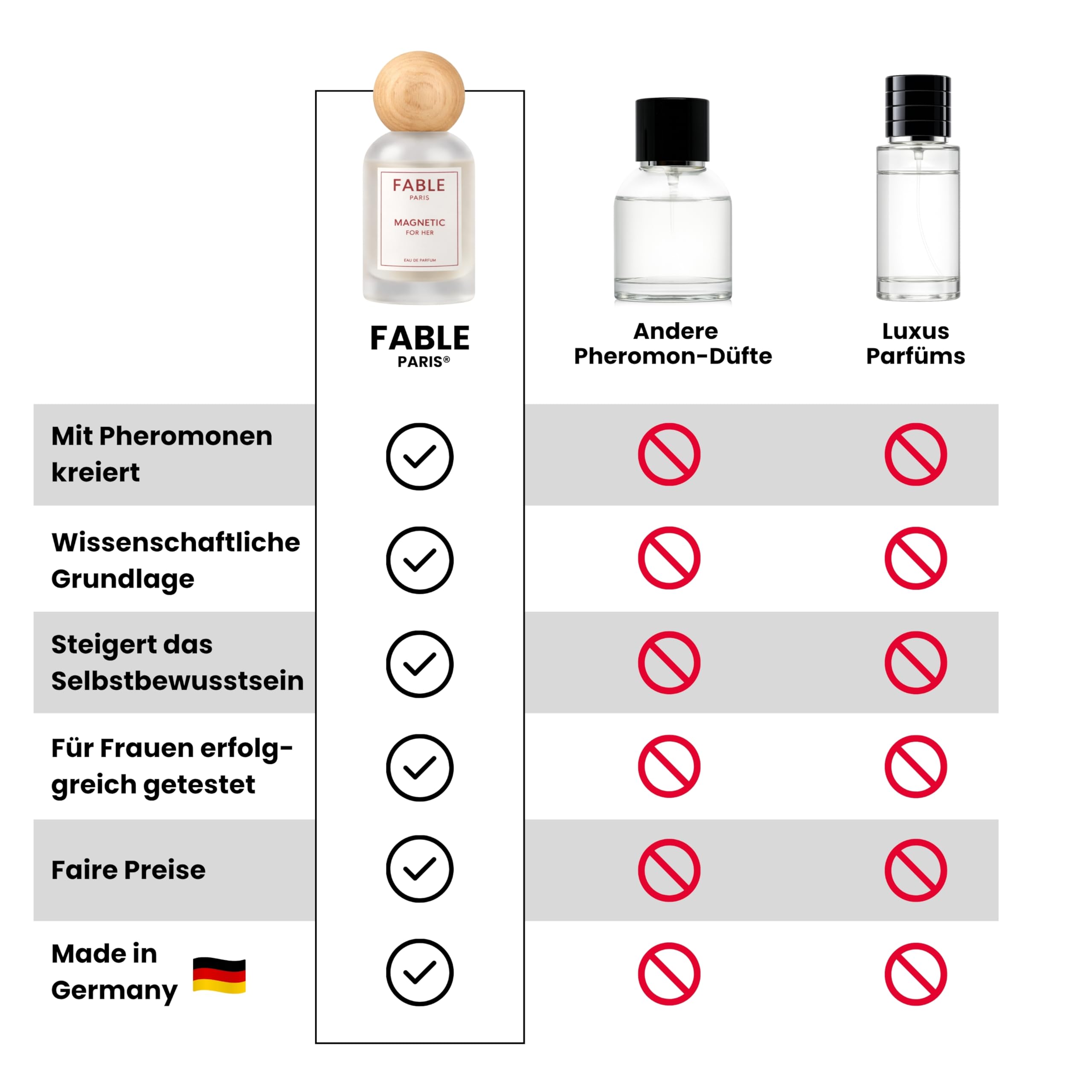 Pheromon Parfum Damen, FABLE PARIS MAGNETIC FOR HER Eau de Parfum Frauen, Sinnlicher femininer Duft, Langanhaltend Rose Pfirsich Moschus Amber, Parfum Duft, Geschenk für Frauen, Made in Germany, 50 ml