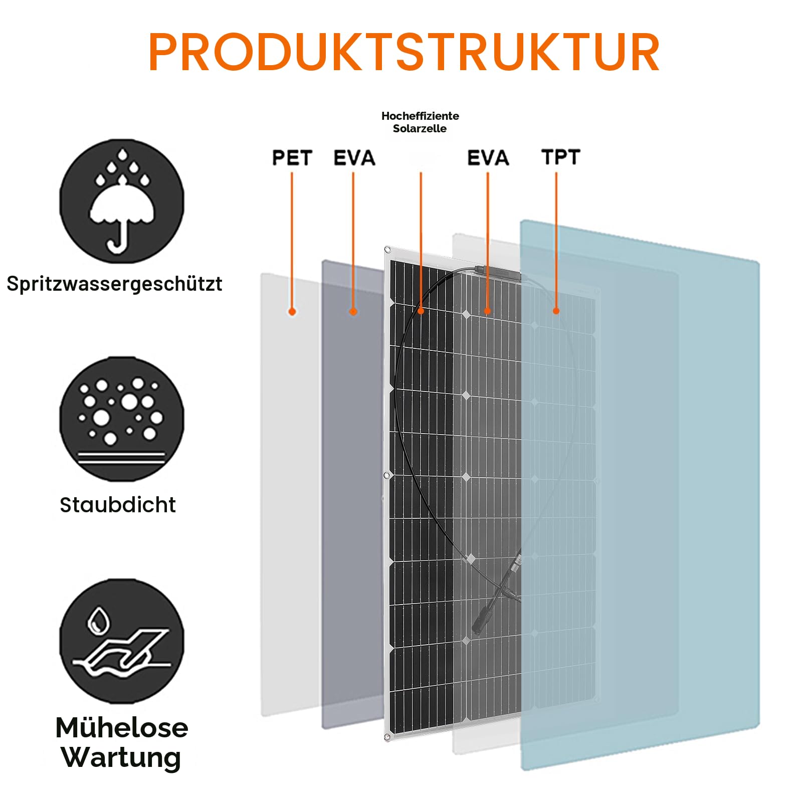 Elastyczny panel słoneczny 100W 18V monokrystaliczny do 12V akumulatorów kampera łodzi balkonu