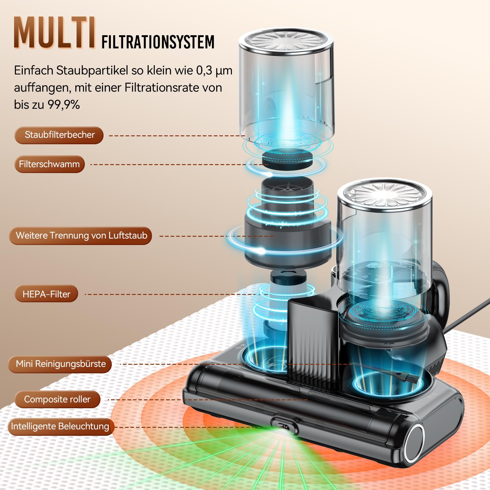 Milbensauger für Matratzen mit UV-Licht, 16Kpa, 500W Bettstaubsauger Matratzenreiniger