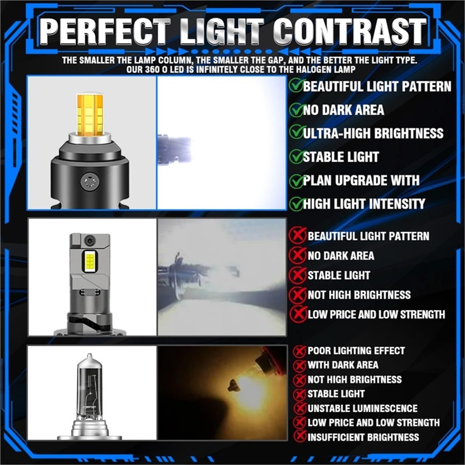 Bombilla LED 2500W H7 LED Luz De Bulbo Faro Coche Bombilla Coche | 360° Led Canbus 3000000LM Ligero 6500K 12V Con Ventilador