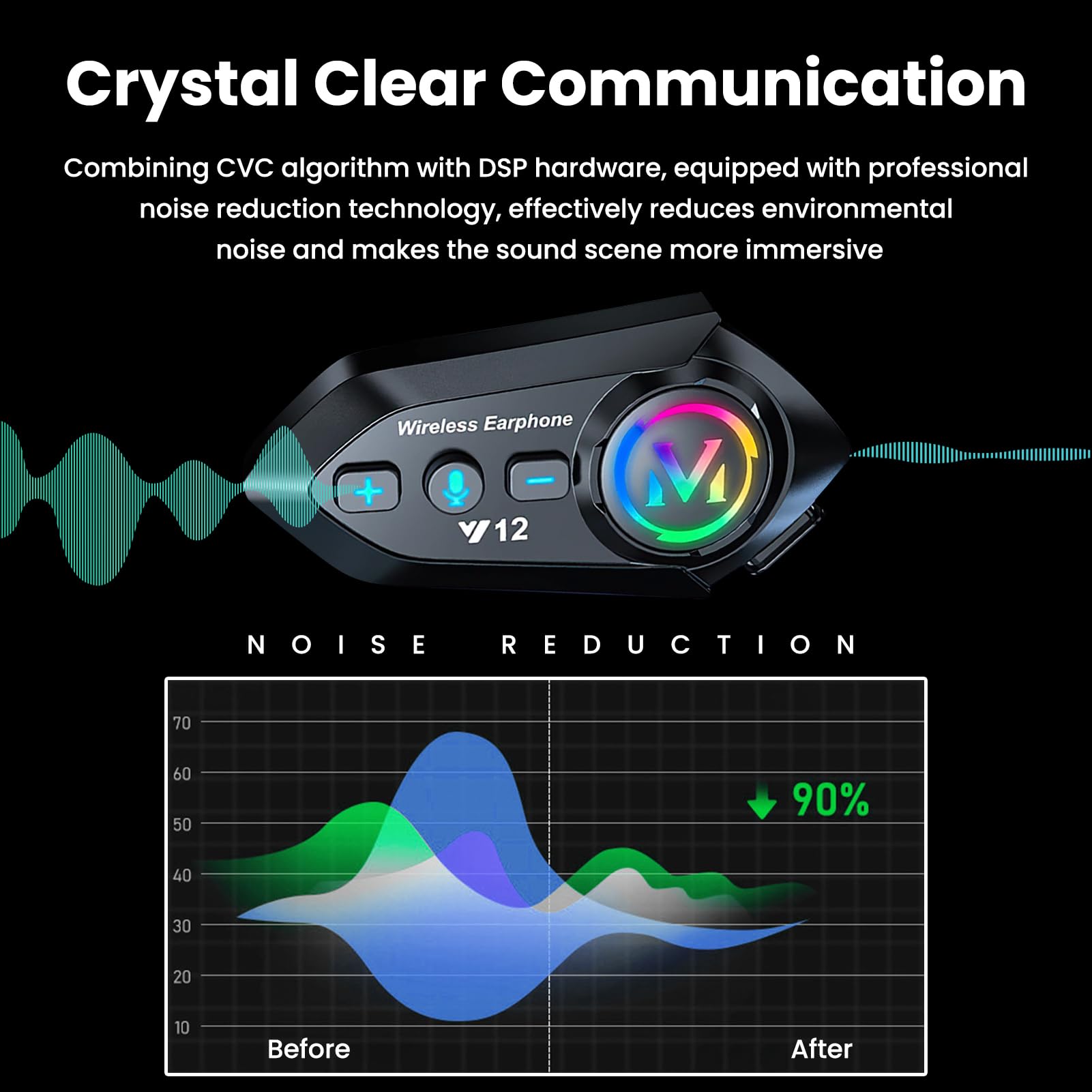 Écouteurs Moto Bluetooth 5.4, Kit Casque Moto Double Suppression du Bruit avec Assistant Vocal, IP65 Étanche, Éclairage RGB Appels HD, HiFi Musique et Navigation en Même Temps pour Tous les Casques