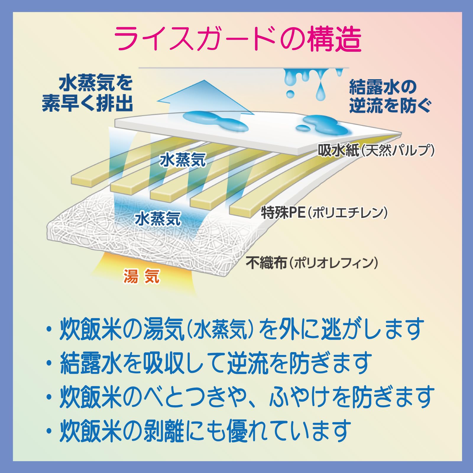 Amazon｜ライスガード 250枚入 10kg用(3升用)｜レンジカバー・ガード