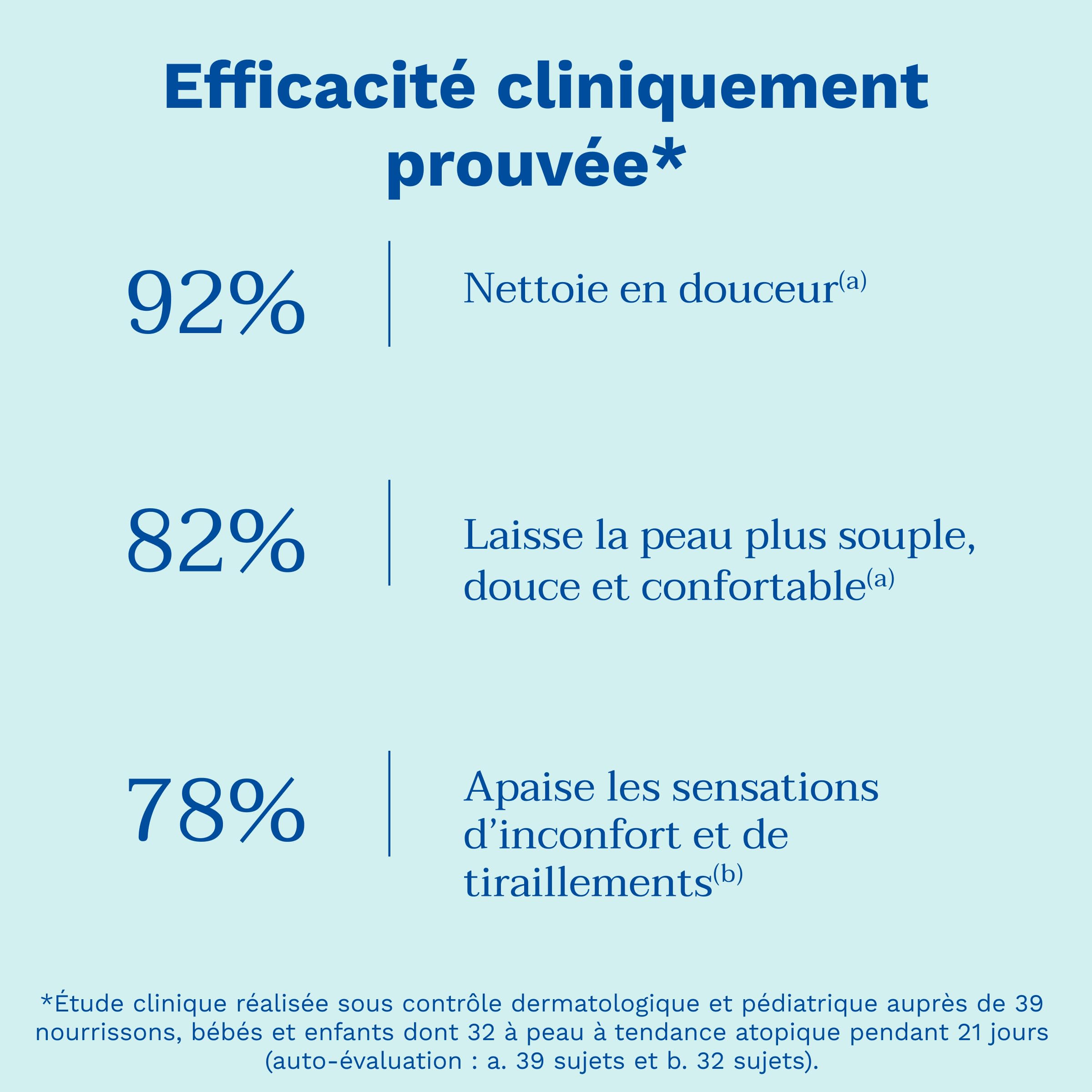 Mustela Stelatopia Gel Nettoyant Corps et Cheveux 500ml Peaux Sèches Dermatites Atopiques Bébés Enfants